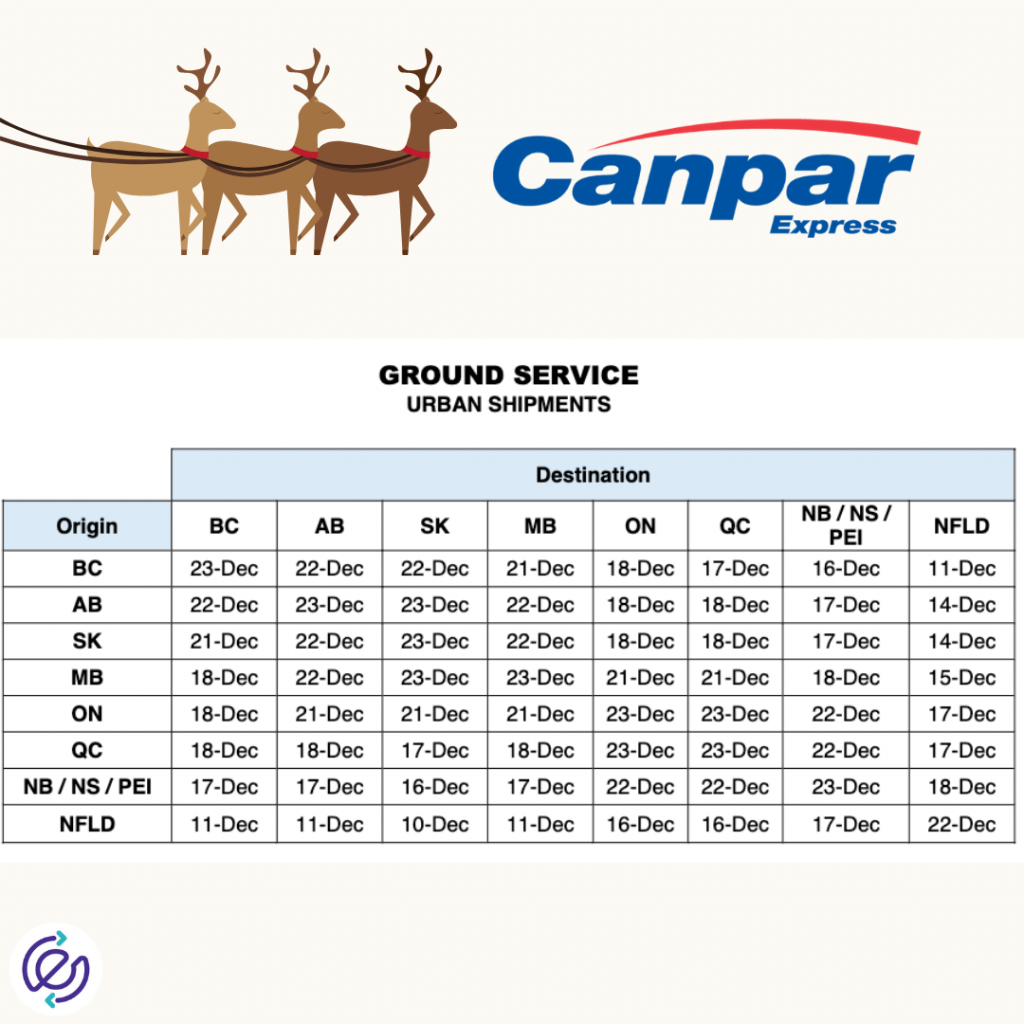 Canpar