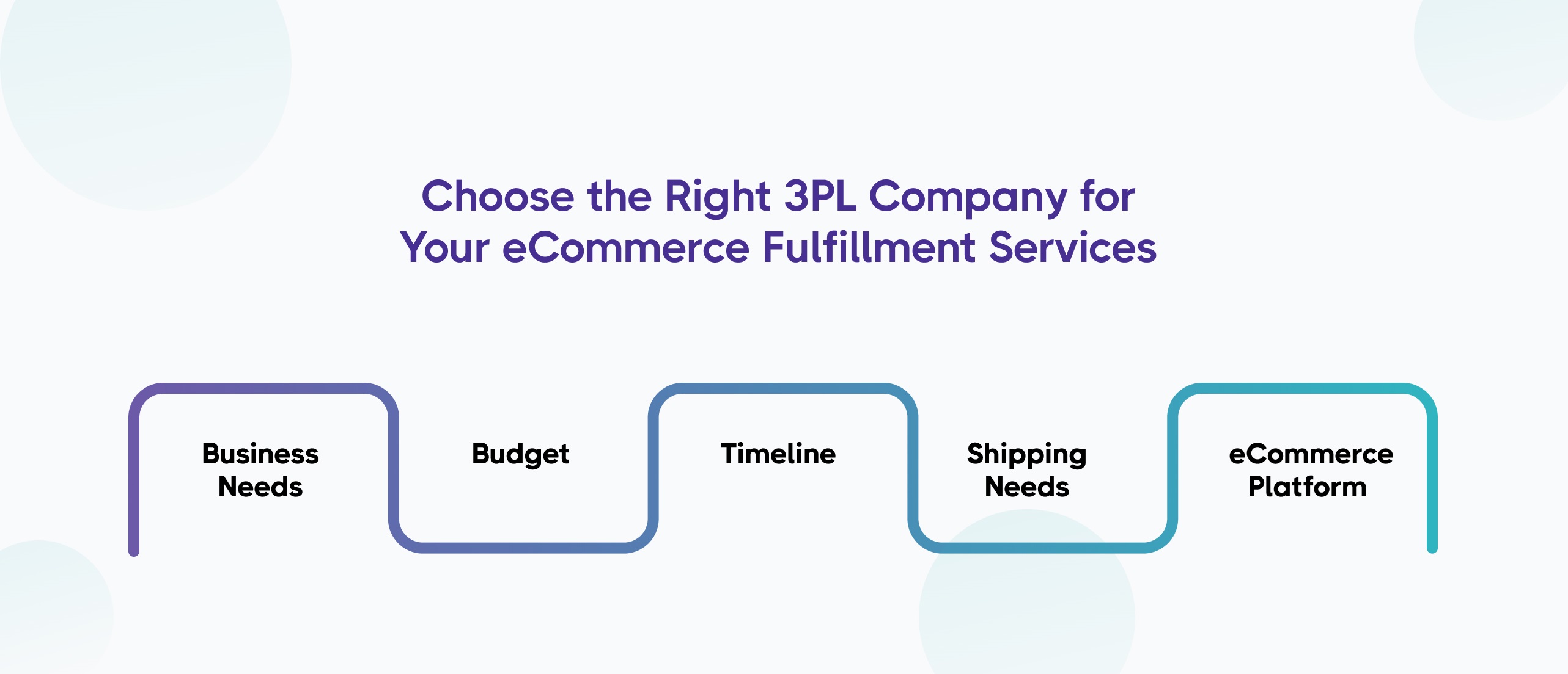 Right 3PL Company for Your eCommerce Fulfillment Services
