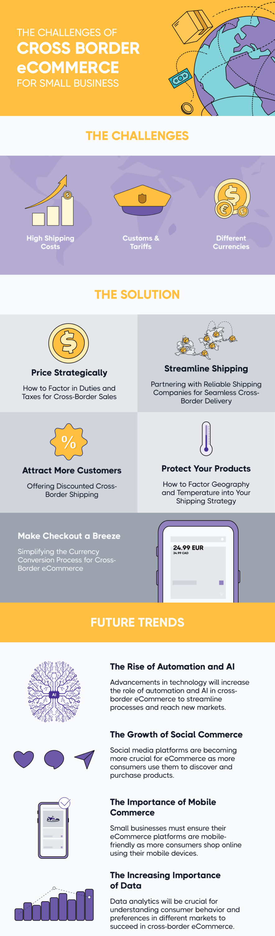 cross-border eCommerce Infographic eshipper