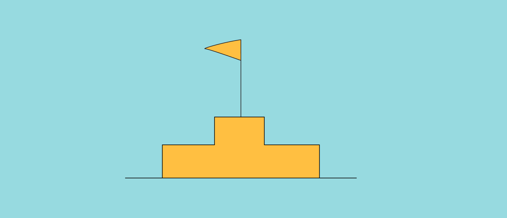 eCommerce shipping trends
