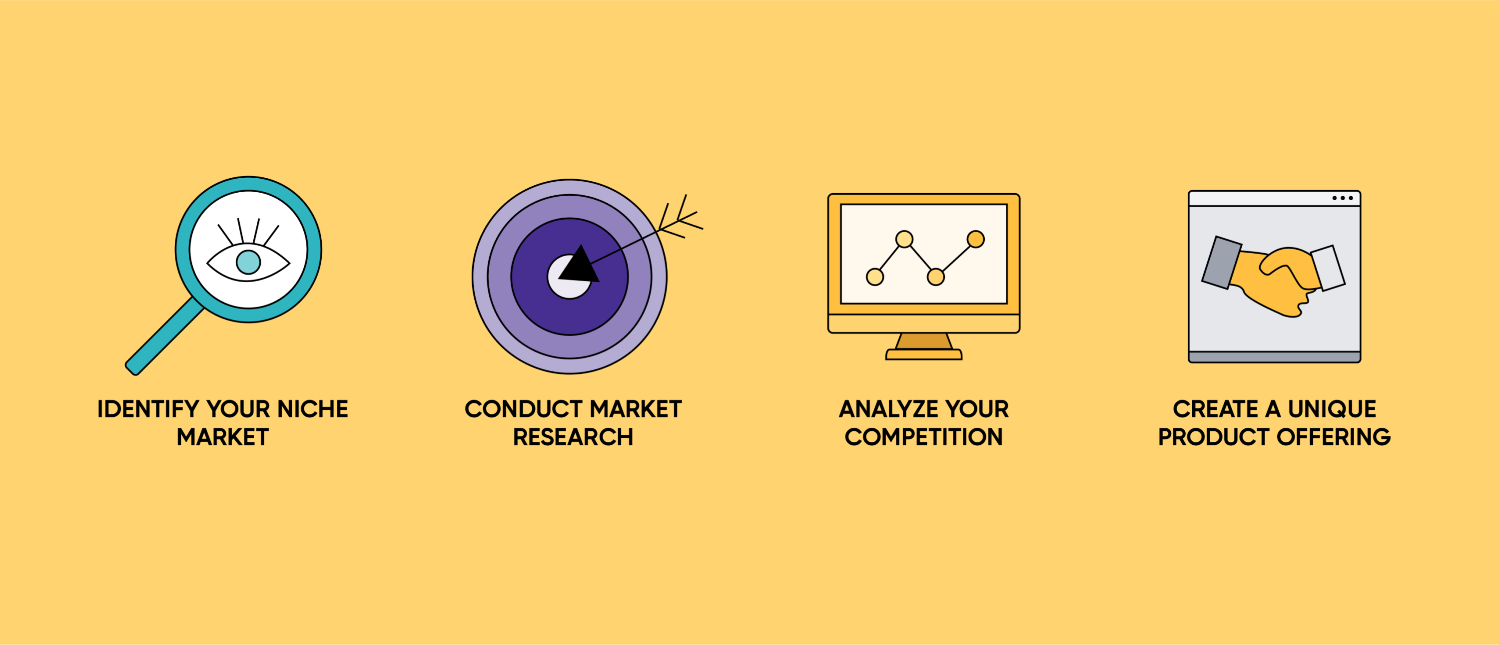 Developing a Niche Marketing Strategy