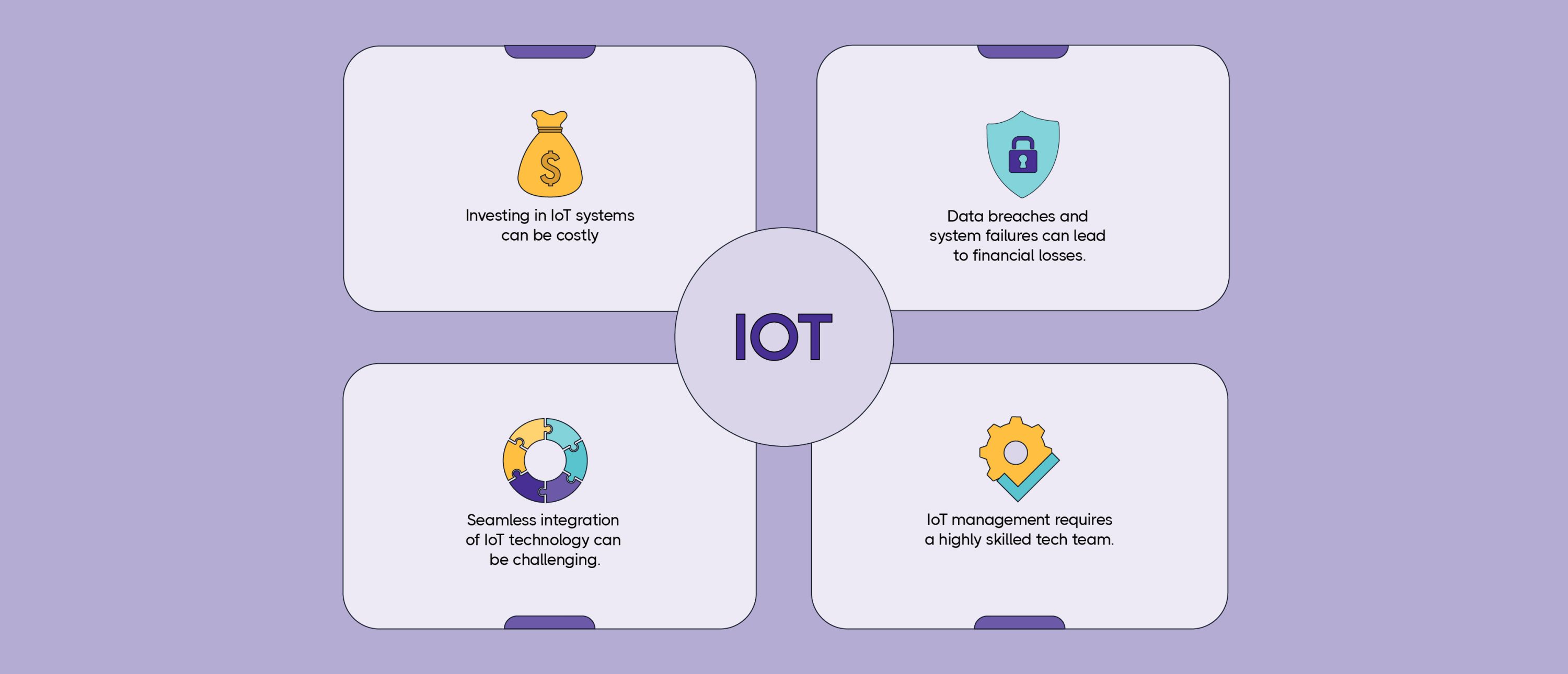 4-Four-Challenges-of-IoT-1