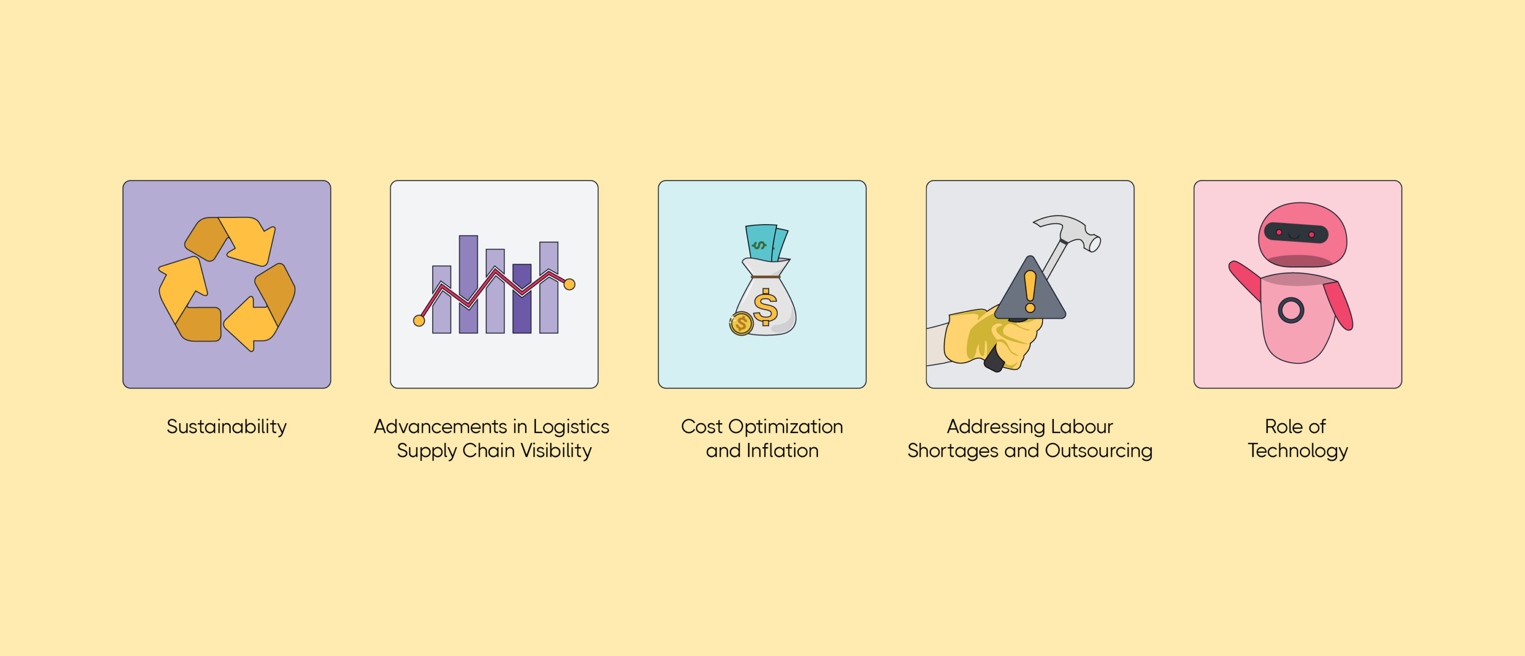 Logistics Trends