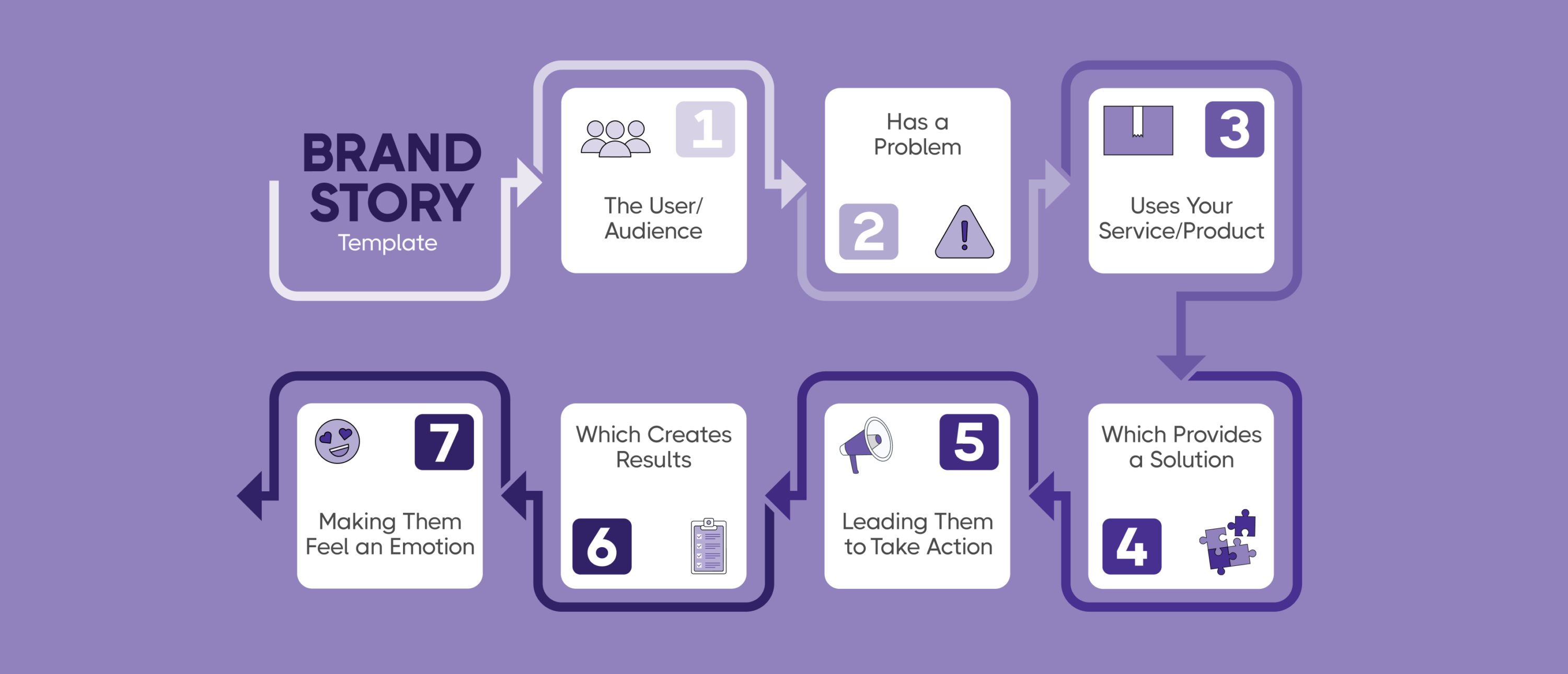 Brand eCommerce solution, eCommerce fulfillment