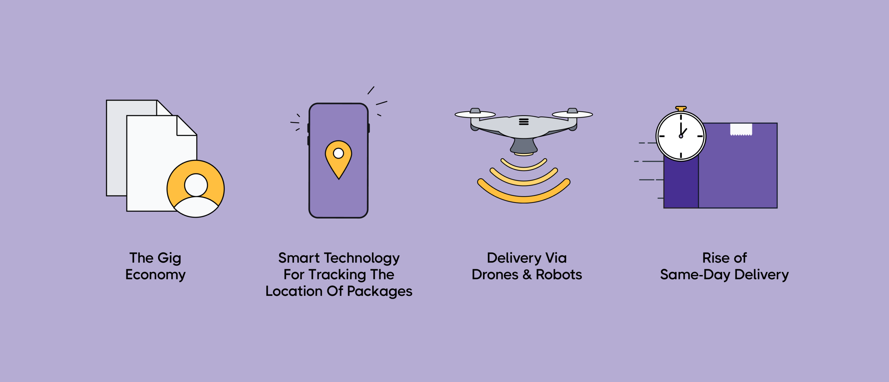 Revolutionary Trends in eCommerce logistics