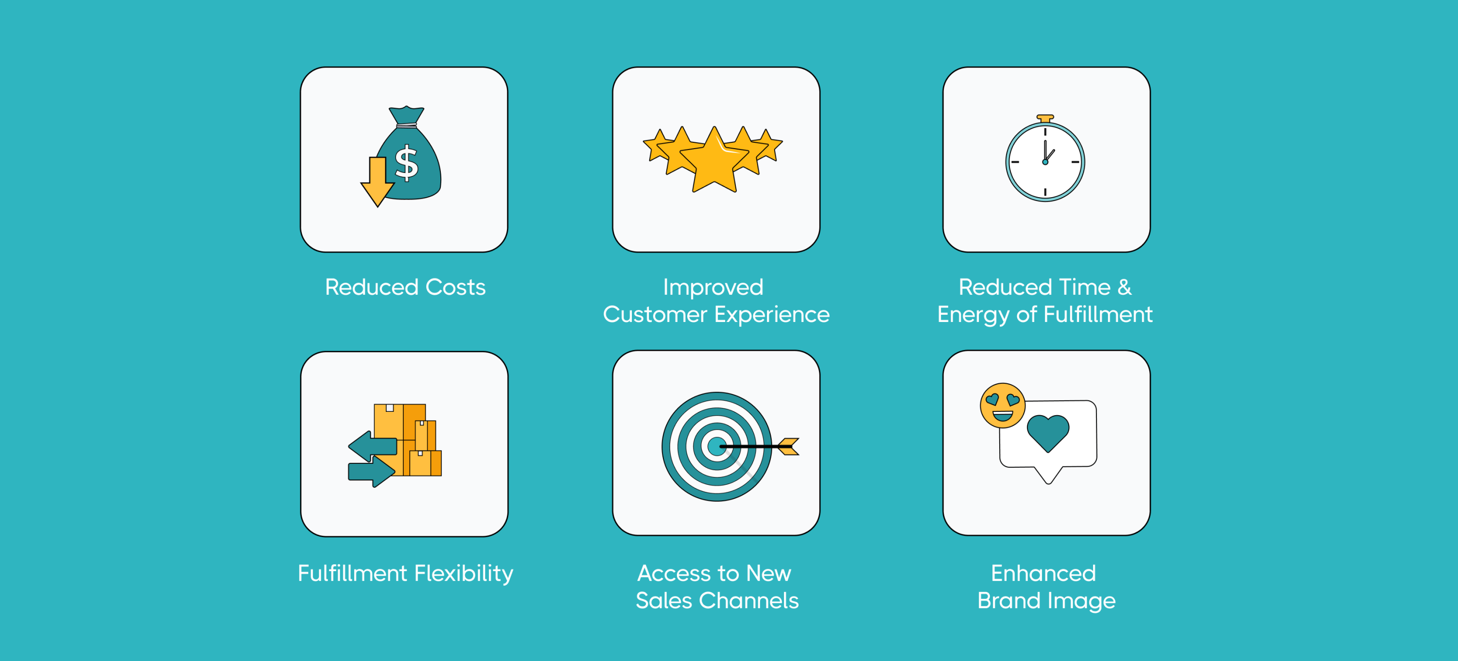 Benefits of Omnichannel Fulfillment