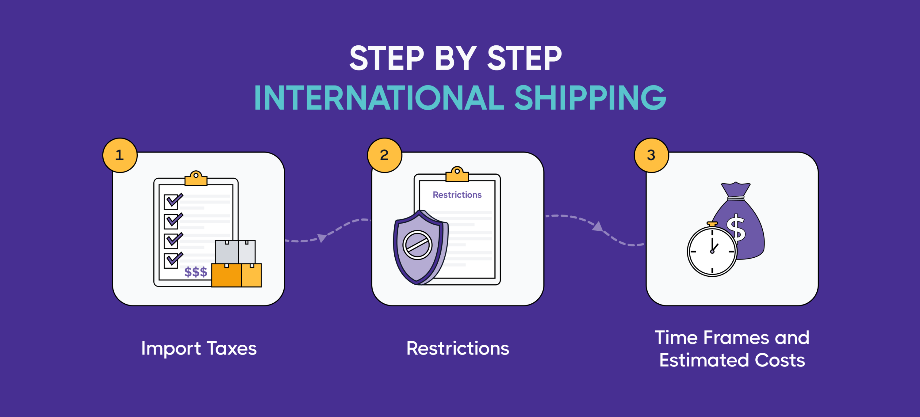 International shipping process from Canada to Us