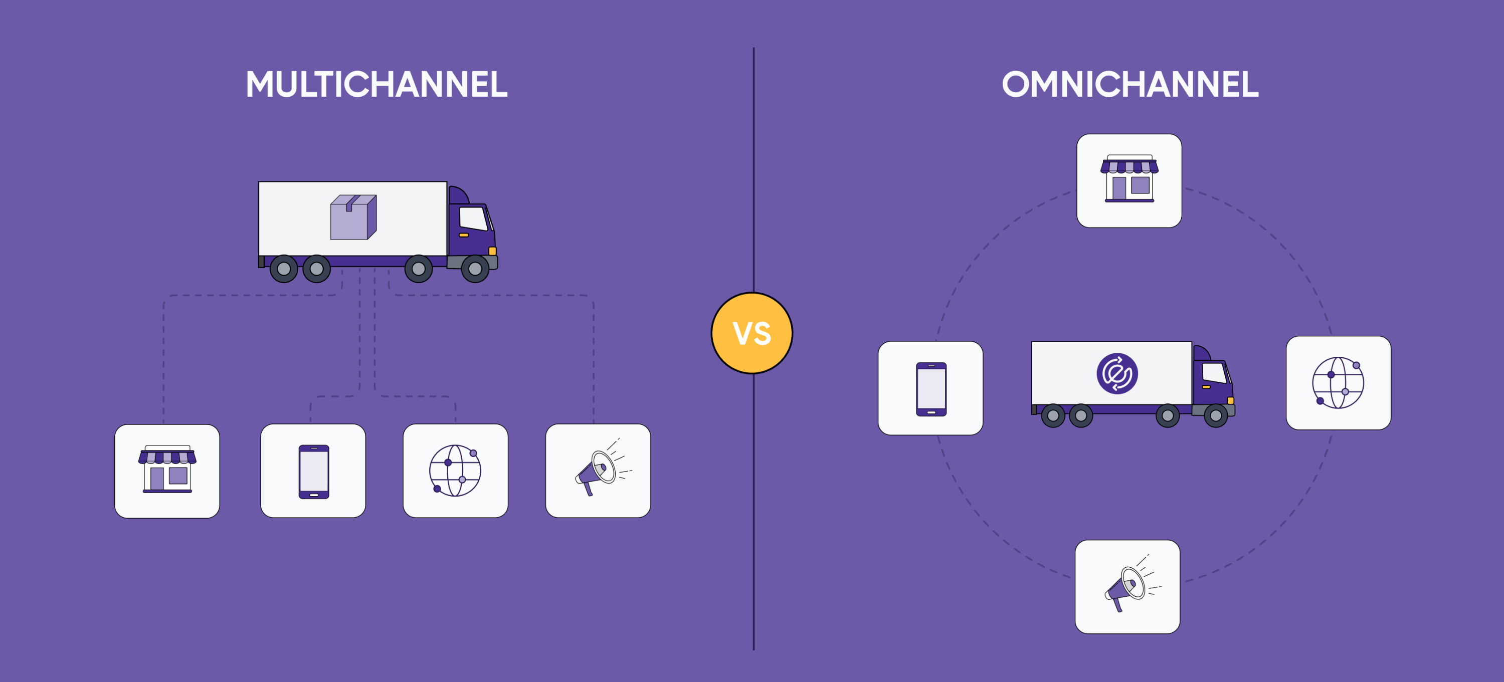 What Is Omnichannel Fulfillment