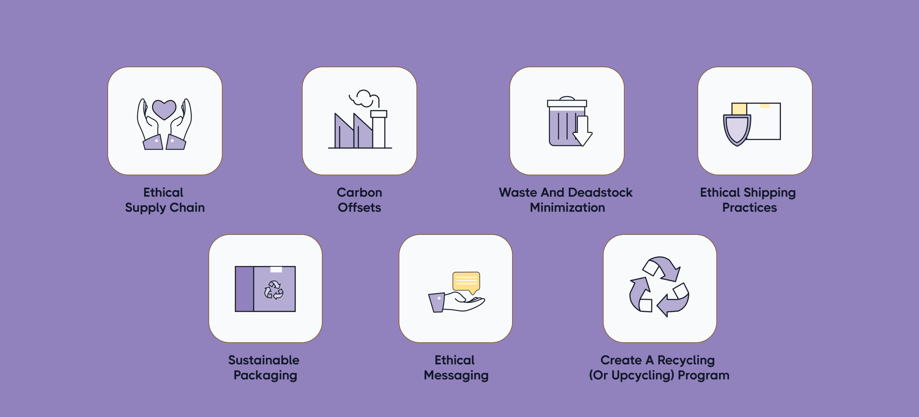 Ethical shipping practices and Sustainable logistics