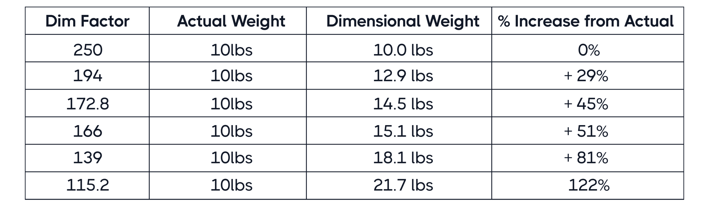 box-with-the-dimensions