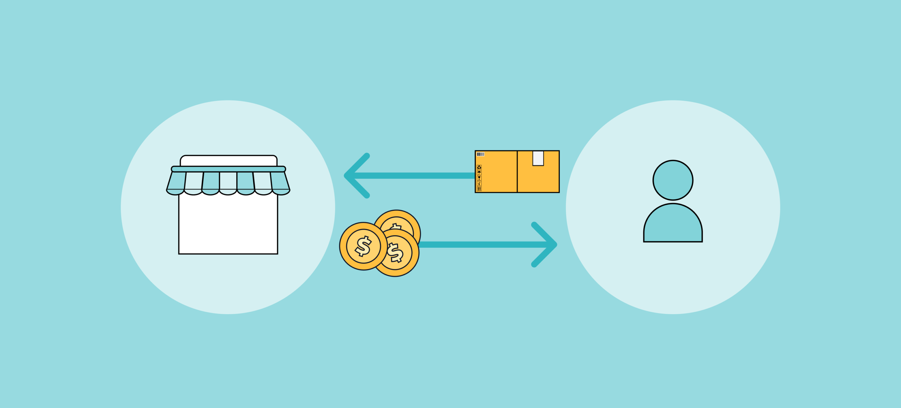 Canadian Customer Expectations Around Returns
