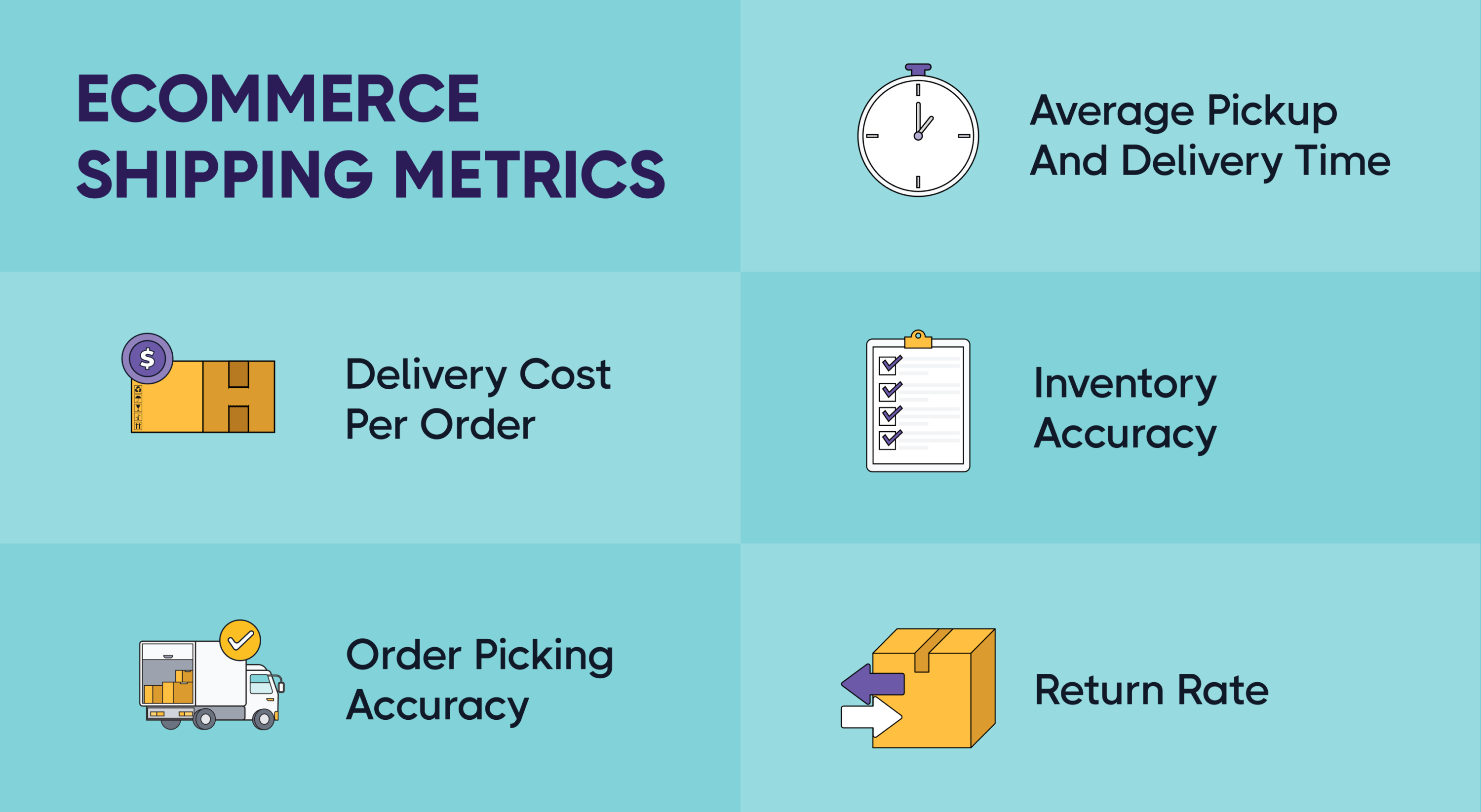  your shipping process, goals, and requirements
