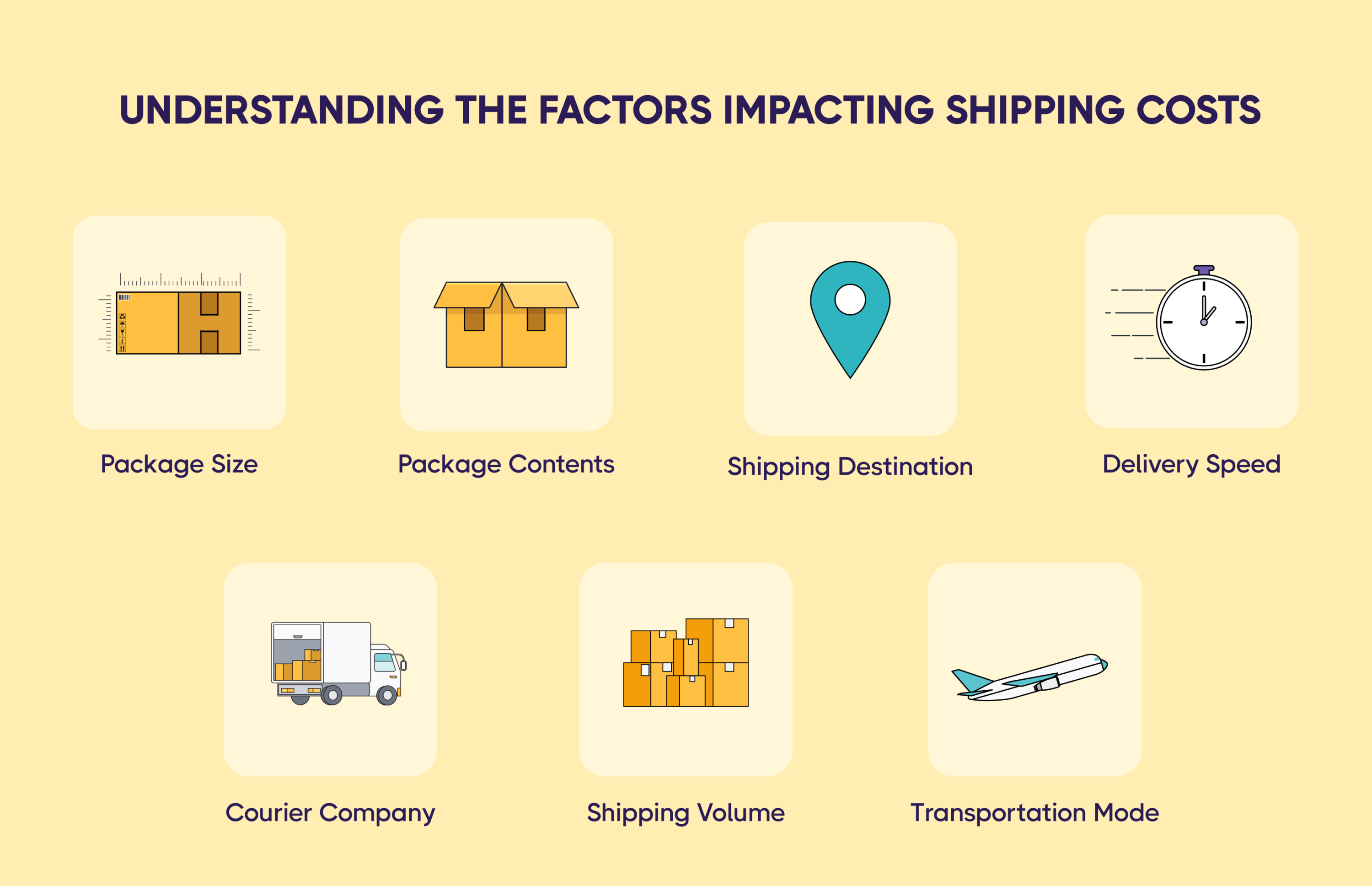 Shipping Cost Savings