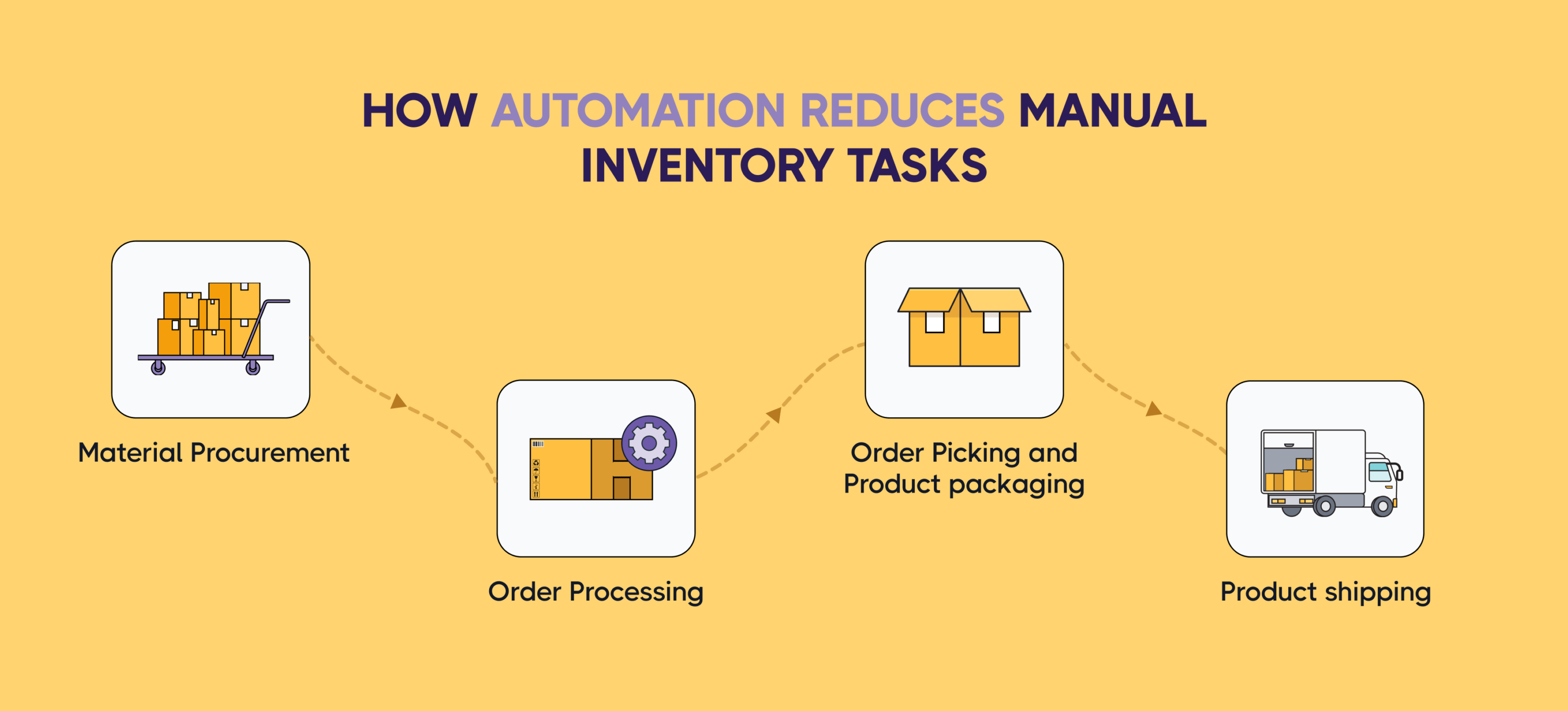 How to reduces manual inventory tasks