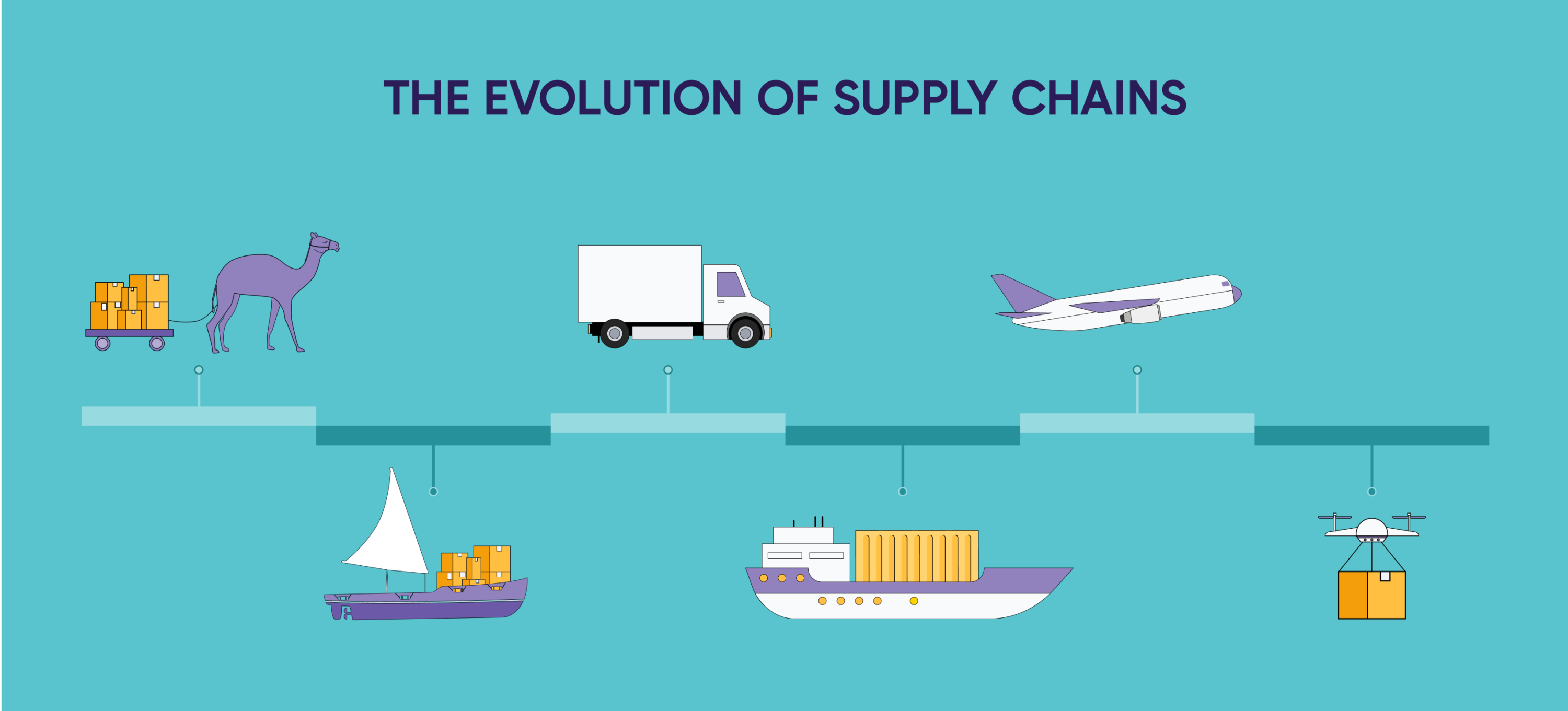 How to Streamline your Supply Chain 1
