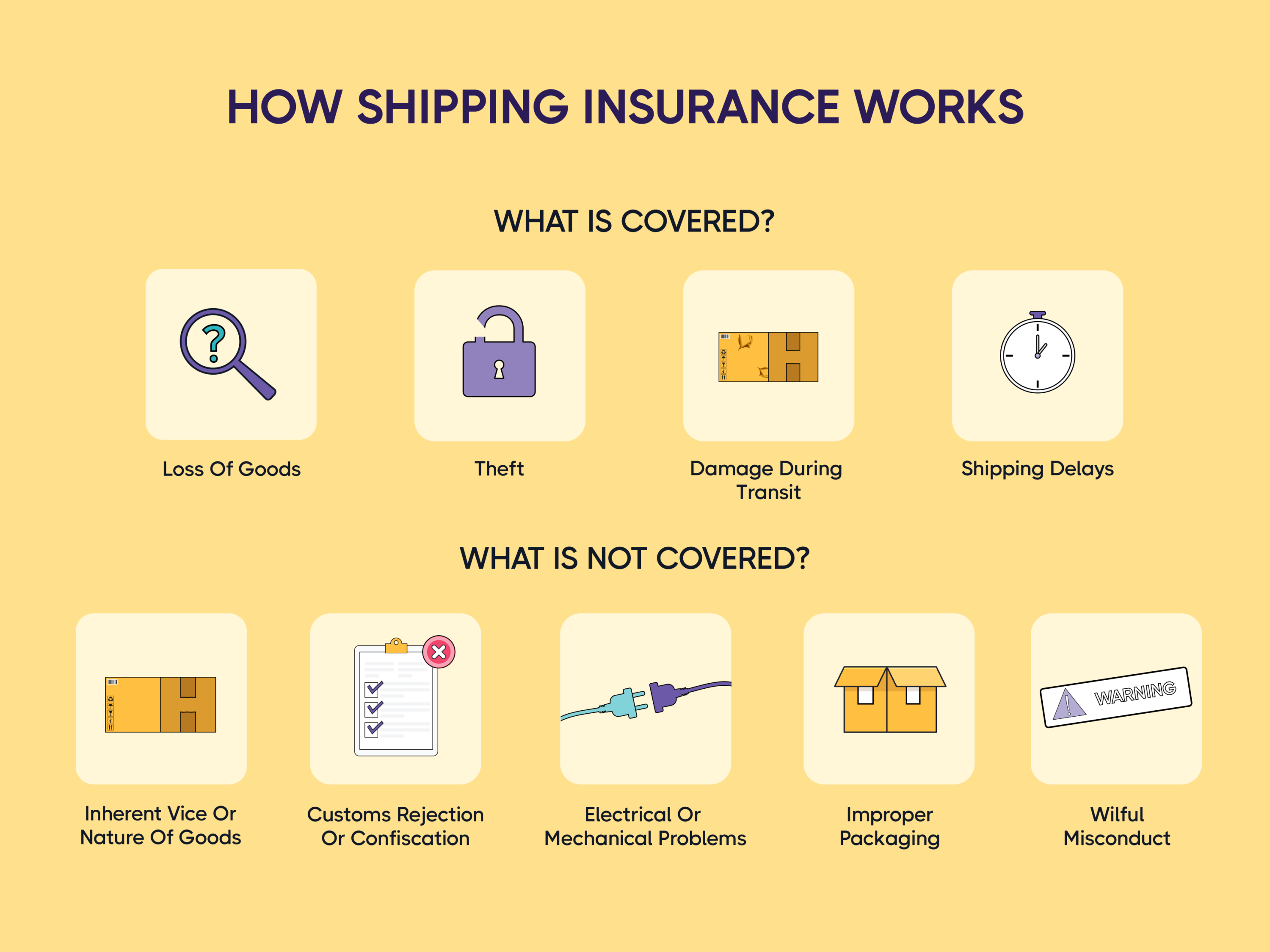 What Does Shipping Insurance Cover