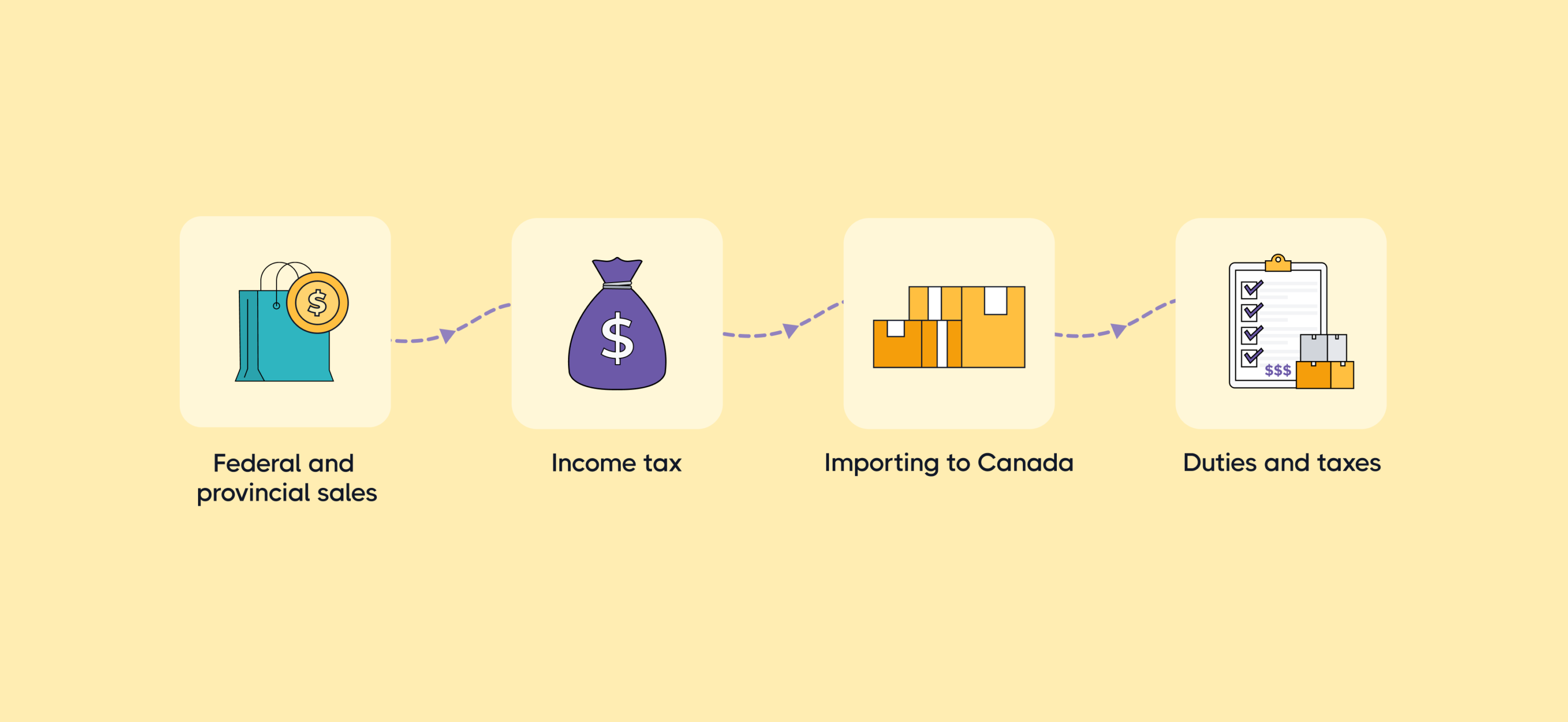 Canadian Tax and Regulatory Considerations