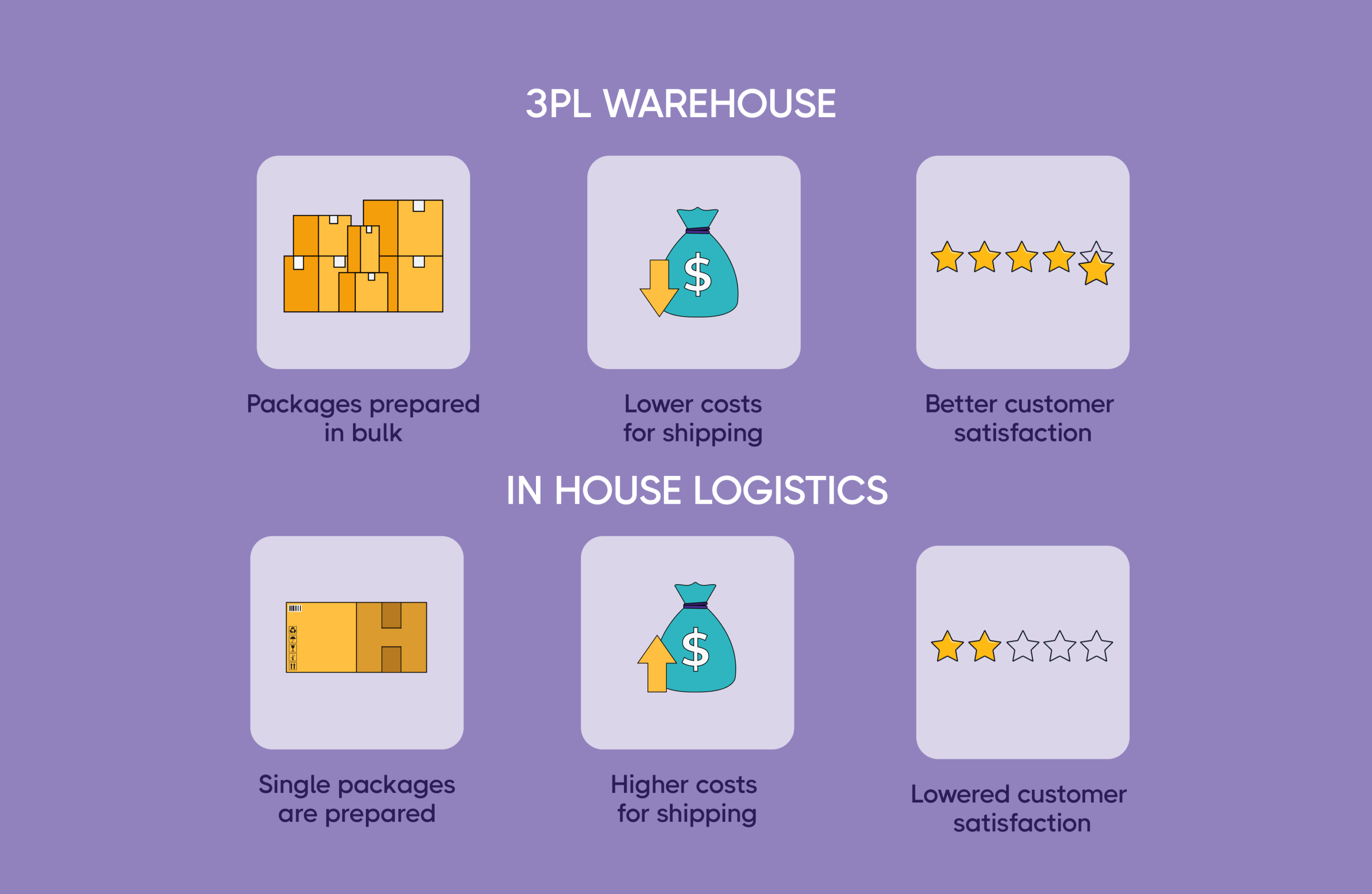 Choosing 3PL vs In-House Logistics Hero 