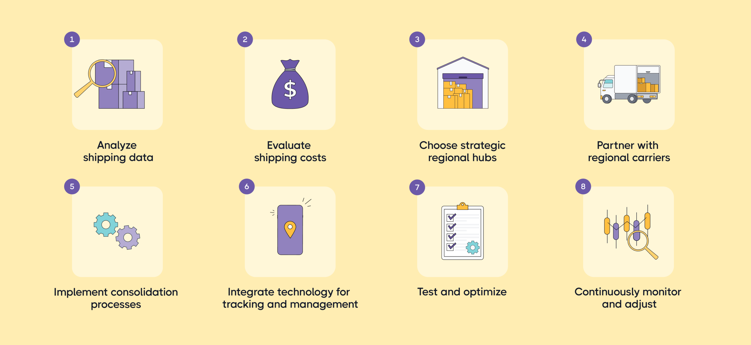 How to Implementing Zone Skipping in Your Business
