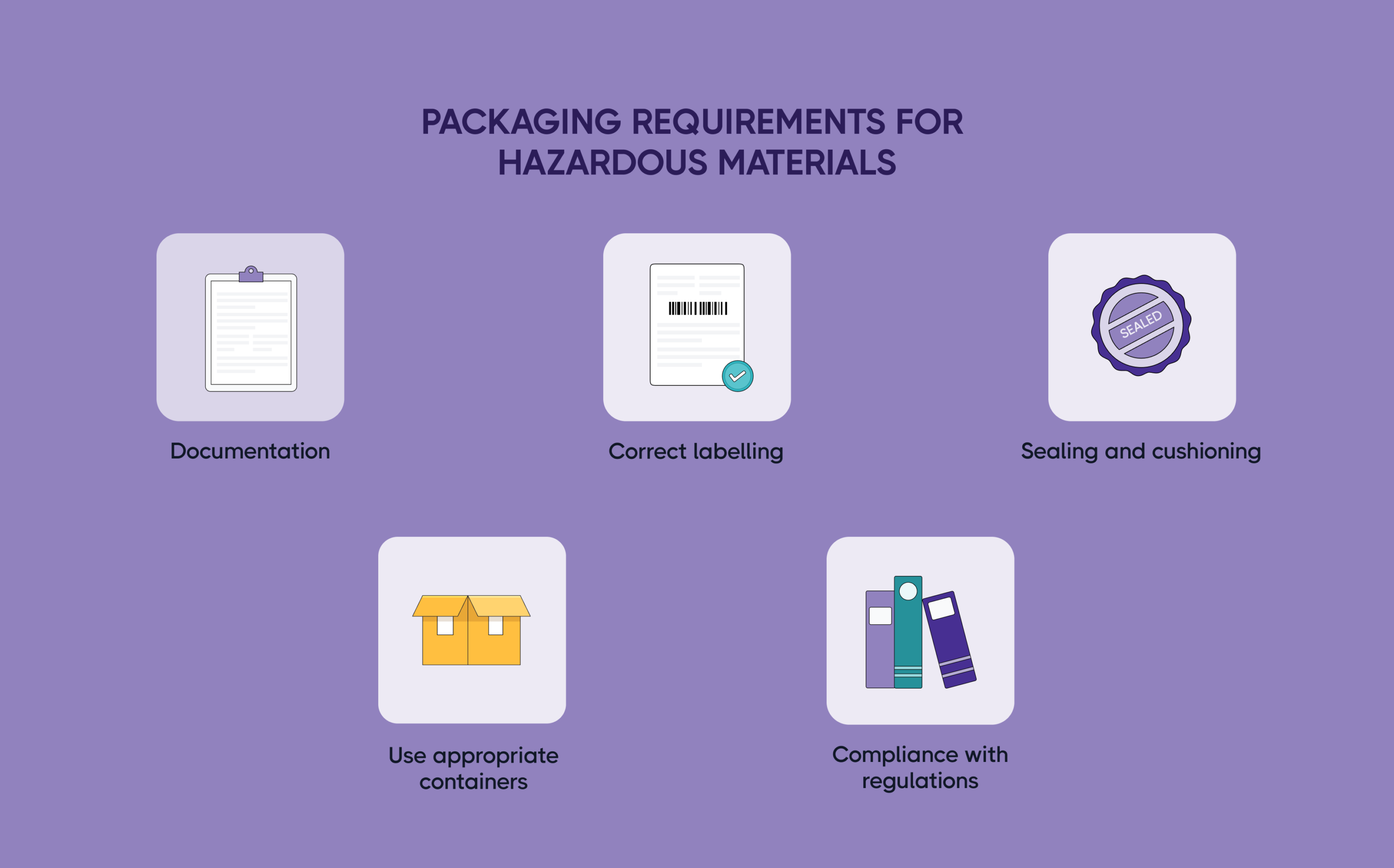 Packaging Requirements for Hazardous Materials