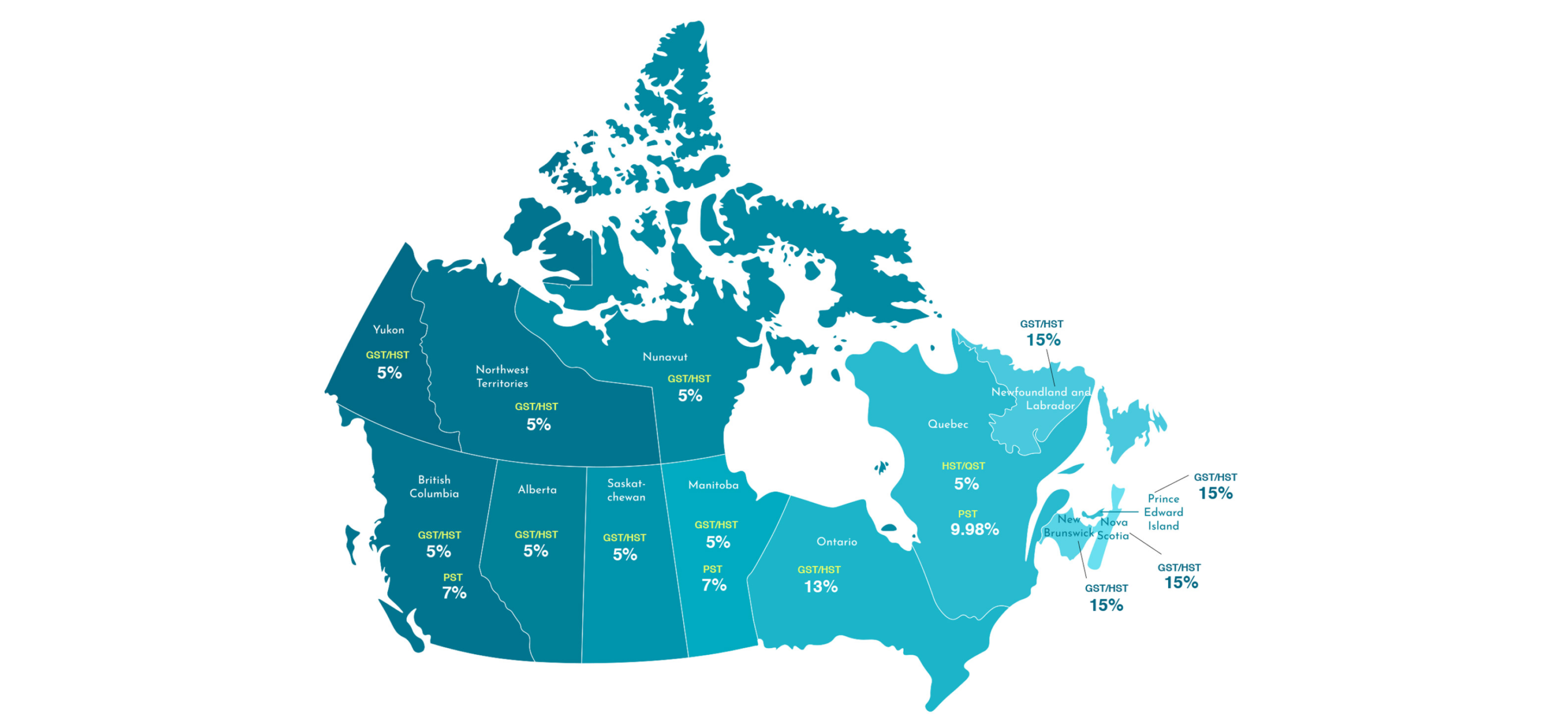 Provincial Sales Taxes