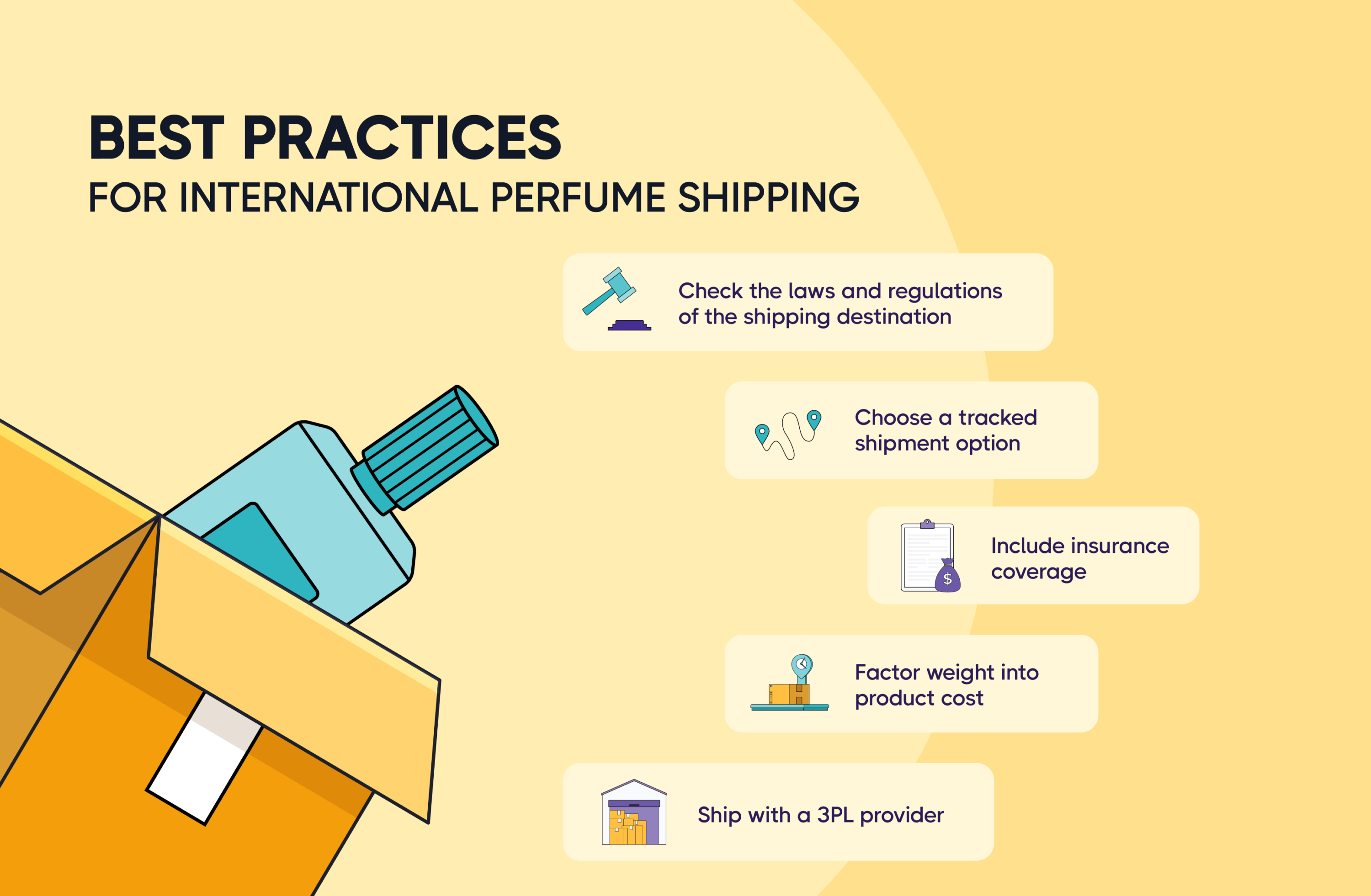 Best practices for international perfume shipping