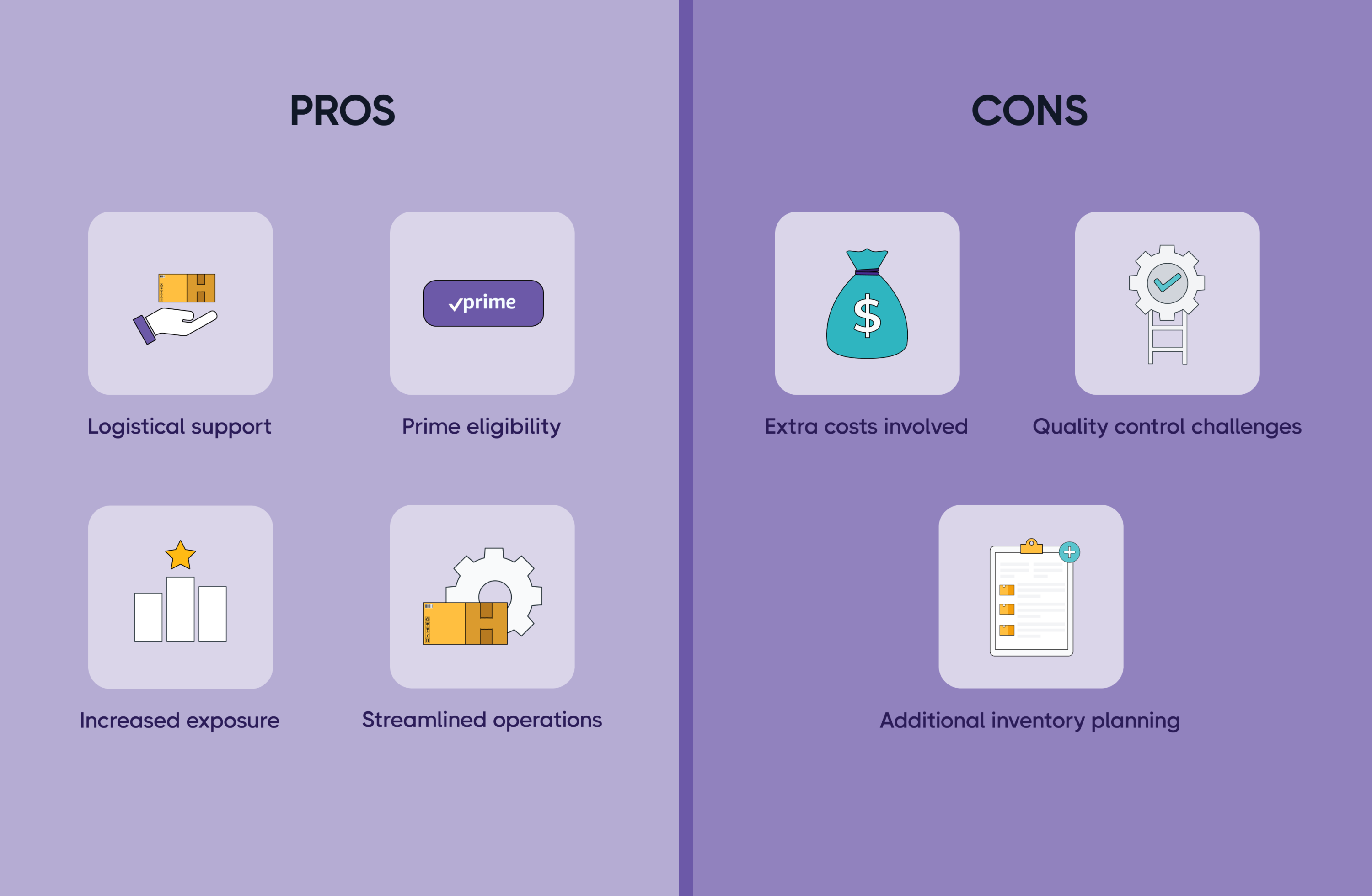 Pros and Cons of Selling With Amazon FBA