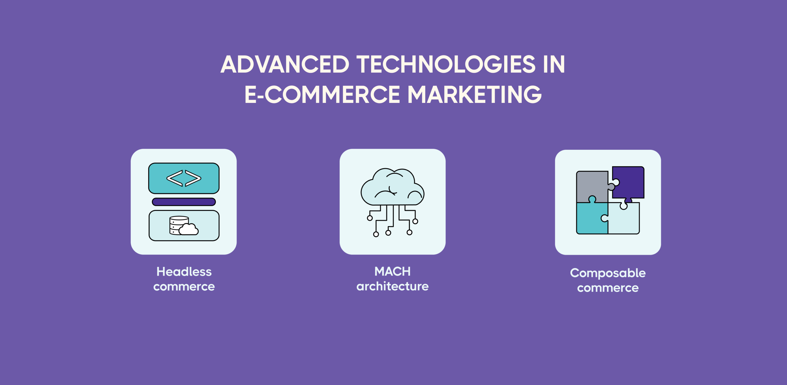 Advanced Technologies in eCommerce Marketing