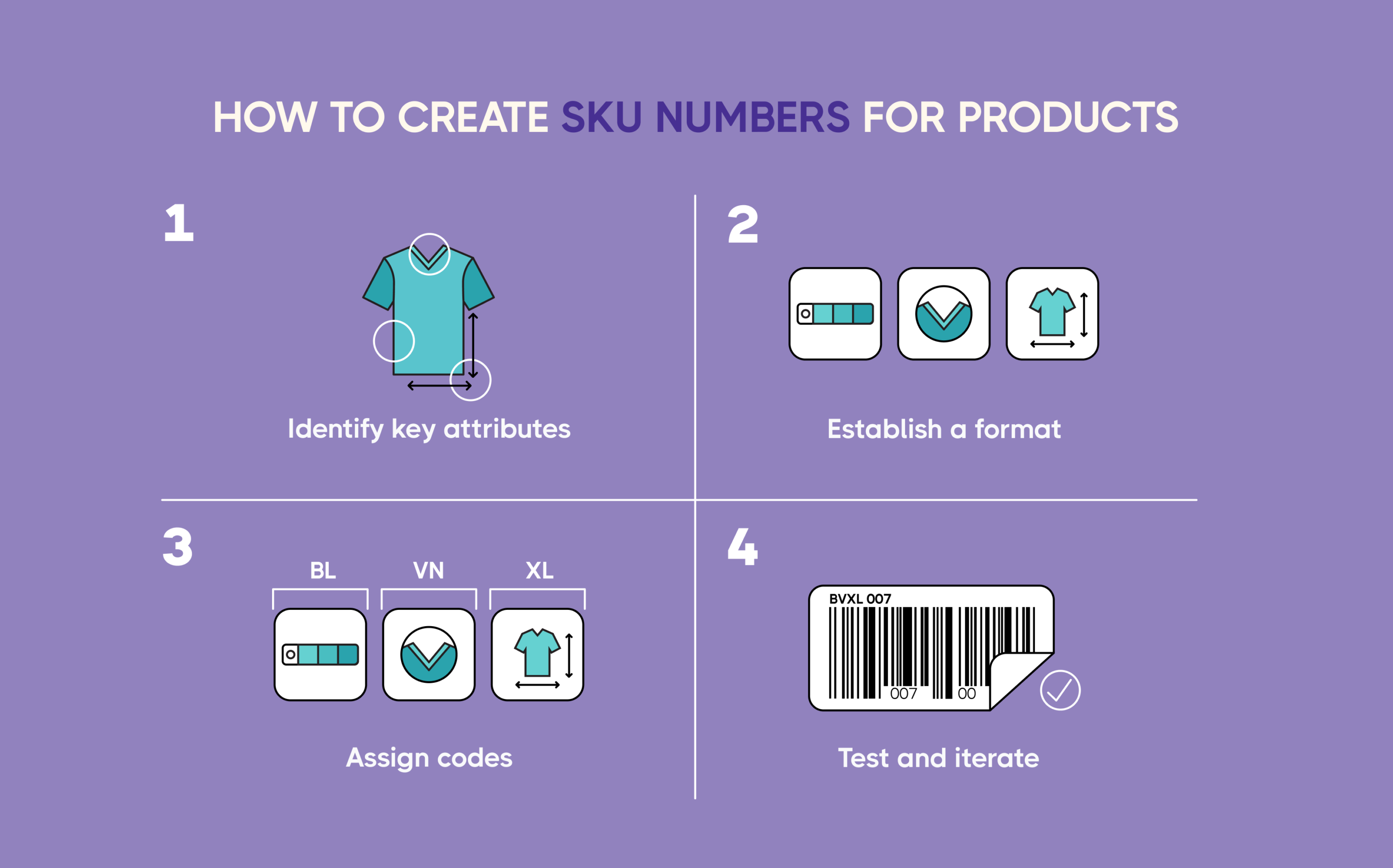 How to Create SKU Numbers for Products