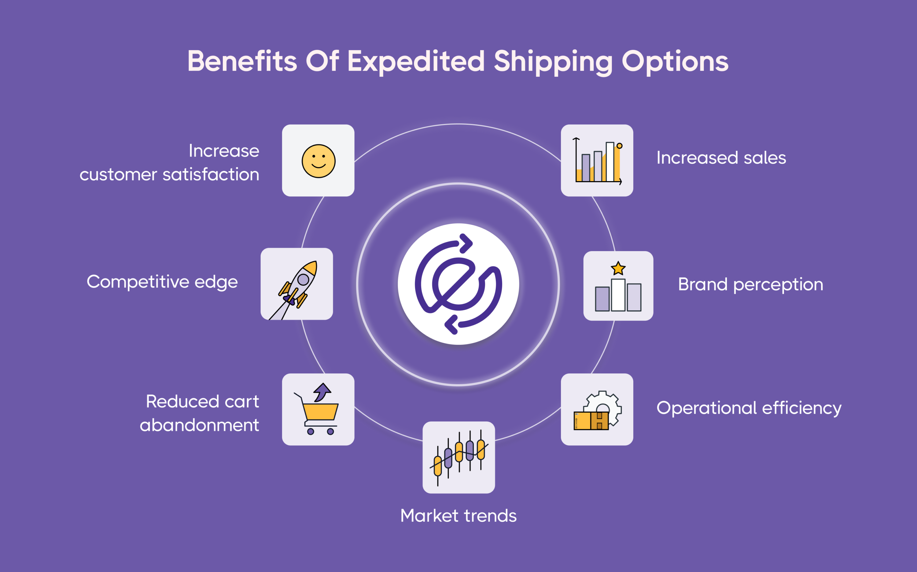 Express Delivery Services; Optimizing Last Mile Delivery; International Shipping Solutions