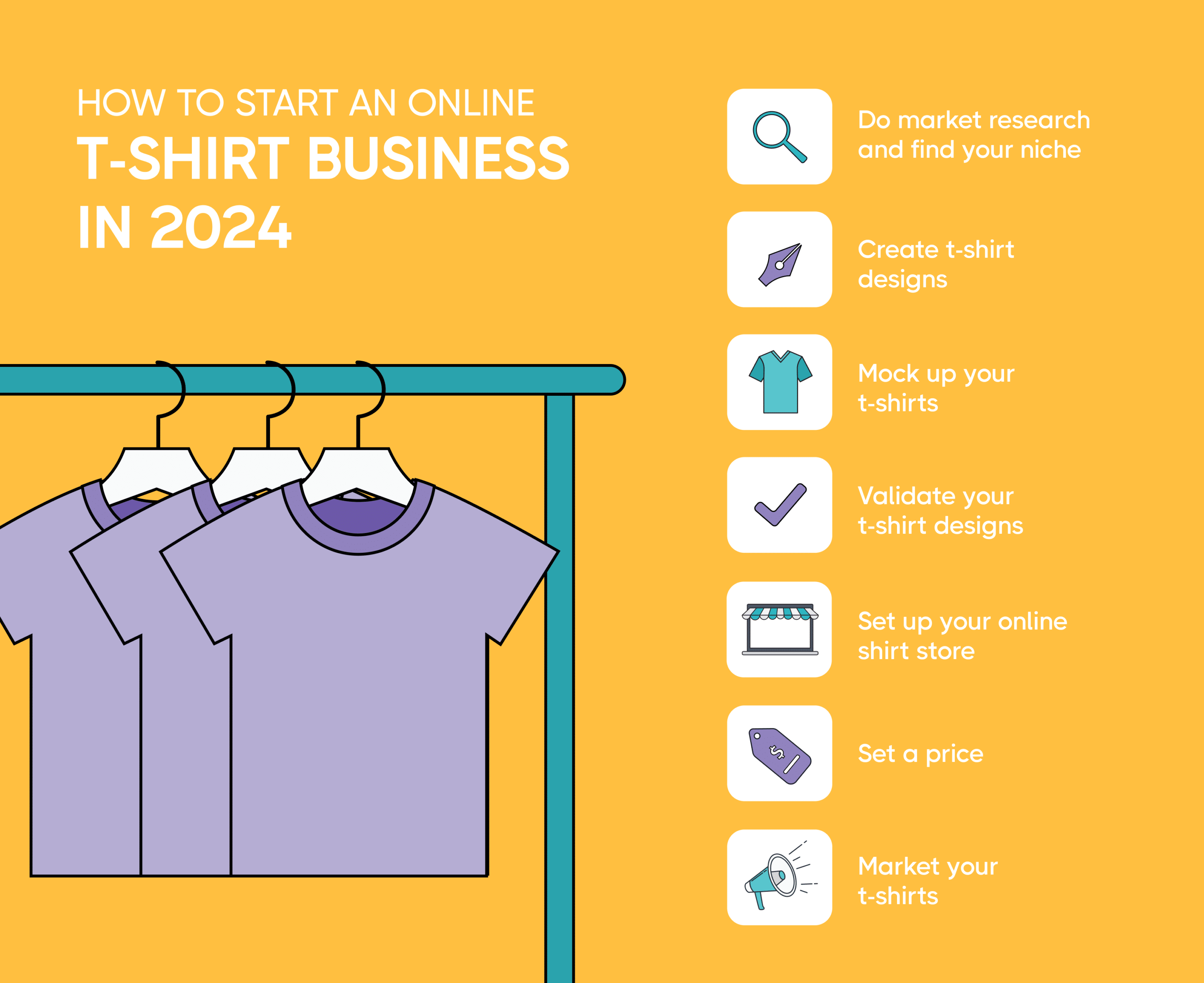 Sell T-Shirts Online , Build a Brand , 2024 eCommerce Trends