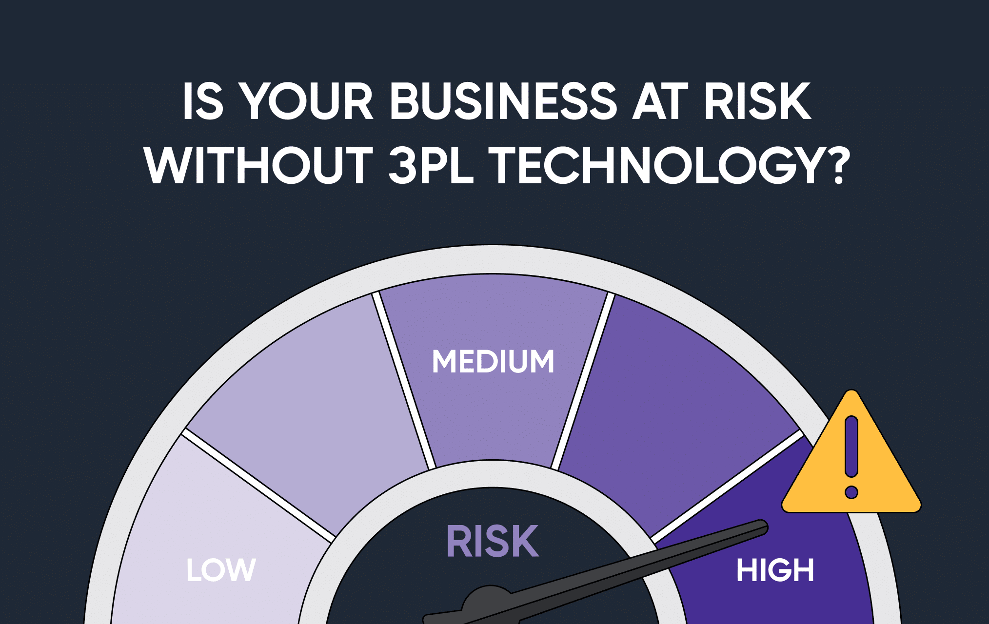 Without 3PL Technology Risks of Losing Growth and Performance