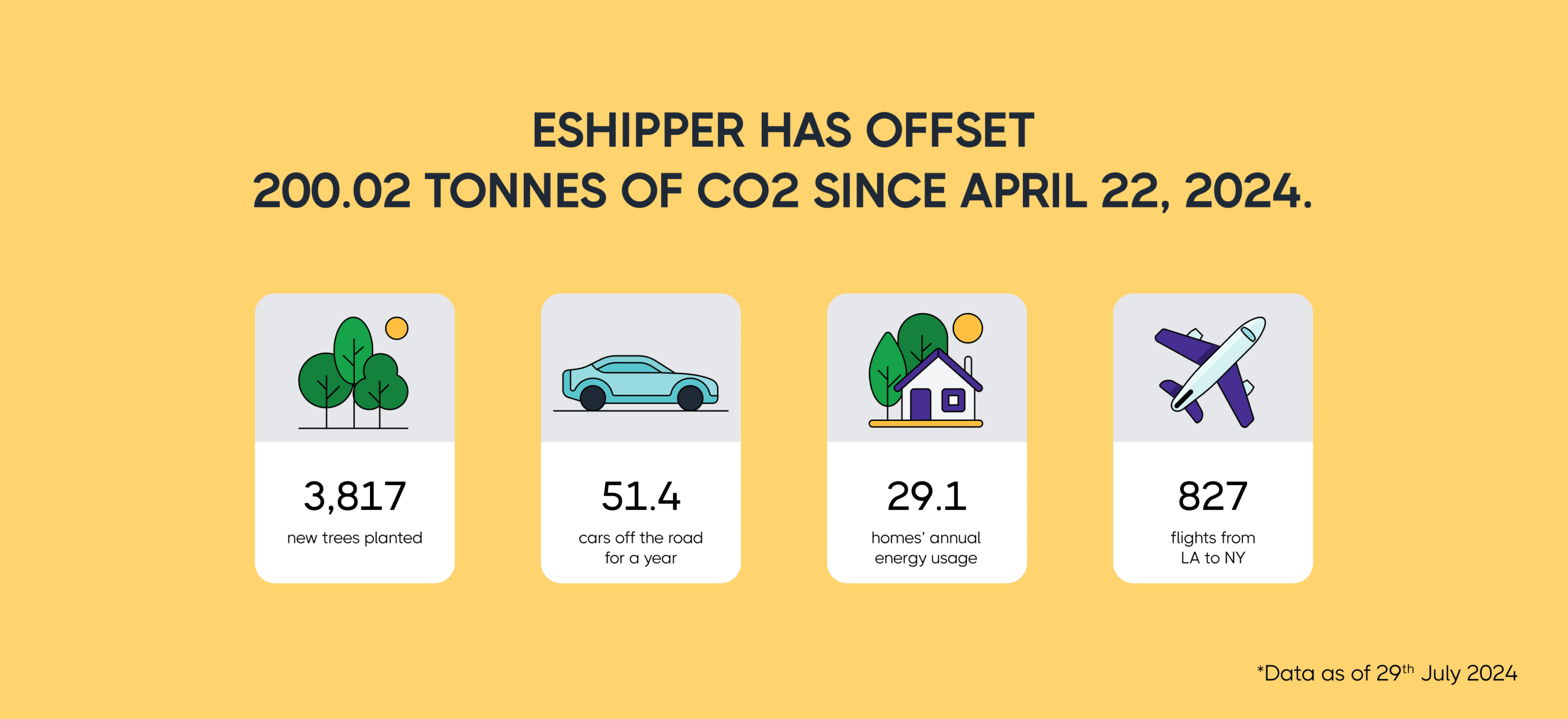 eShipper’s Commitment to Sustainability in logistics