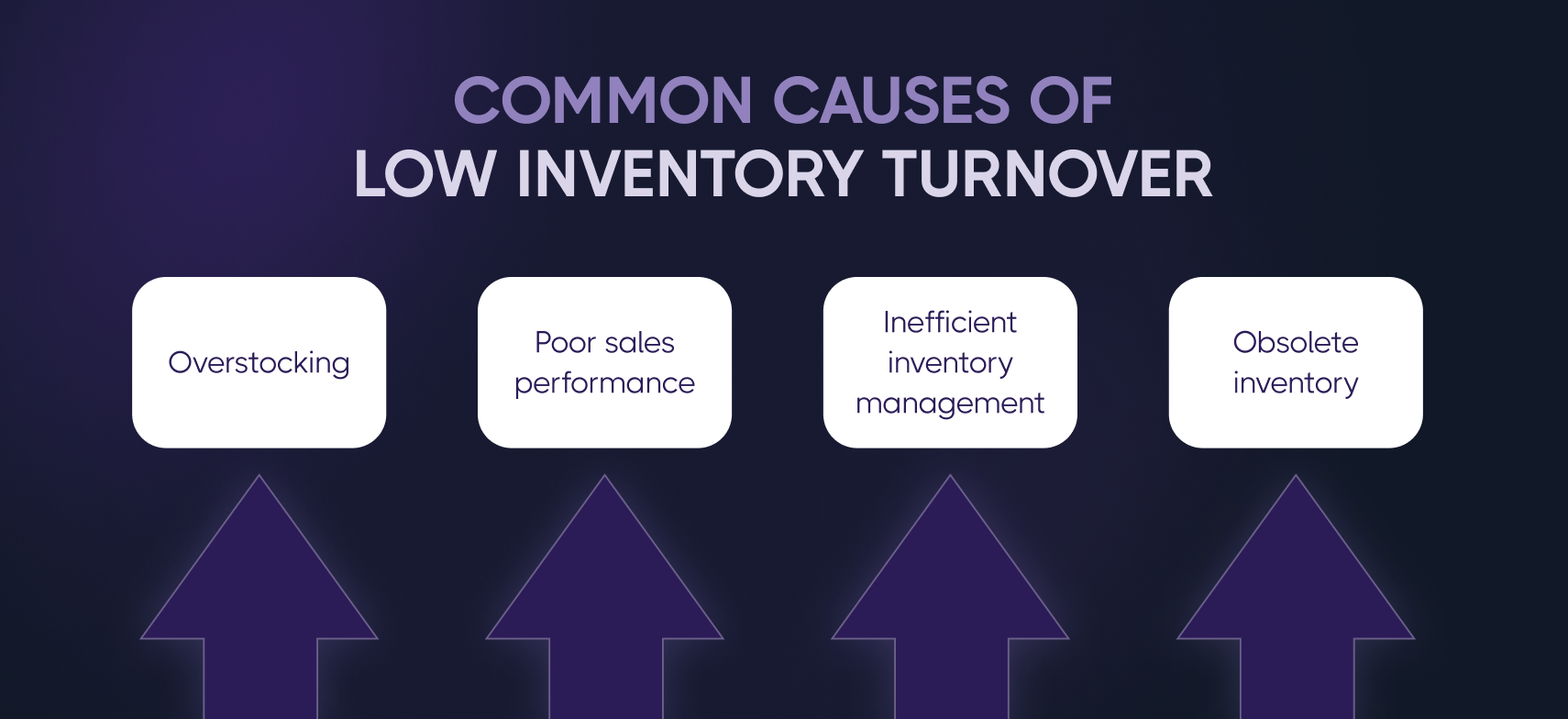 Common causes of low inventory turnover