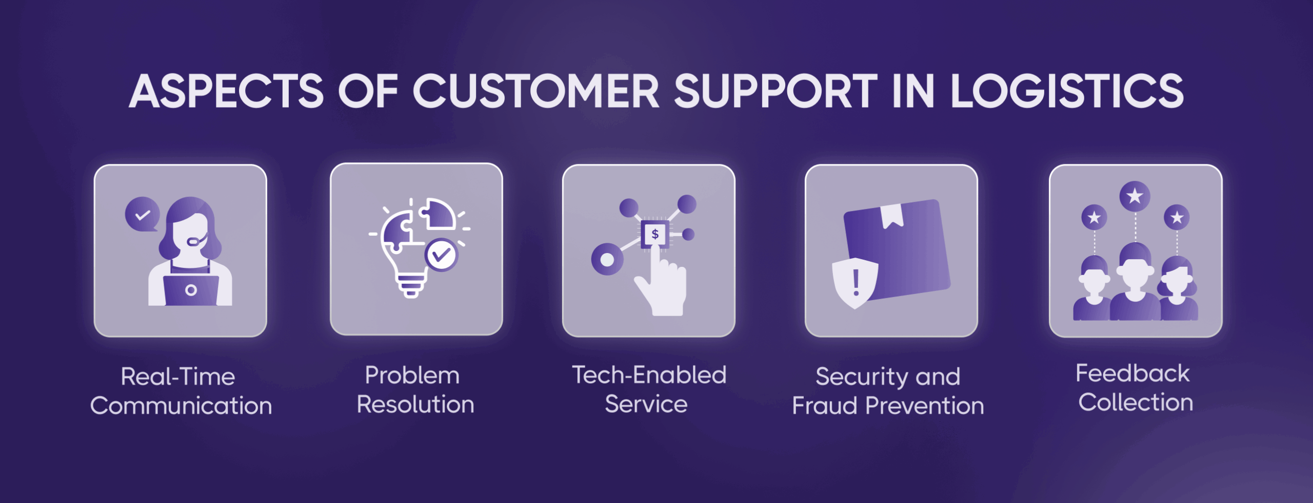 Aspects of Customer Support in Logistics