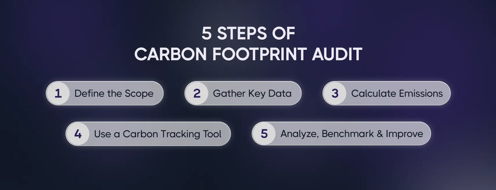 5 STEPS OF CARBON FOOTPRINT AUDIT