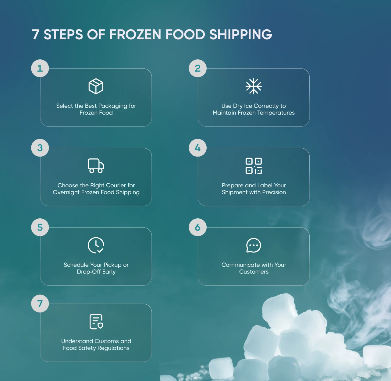 7 steps of frozen food shipping