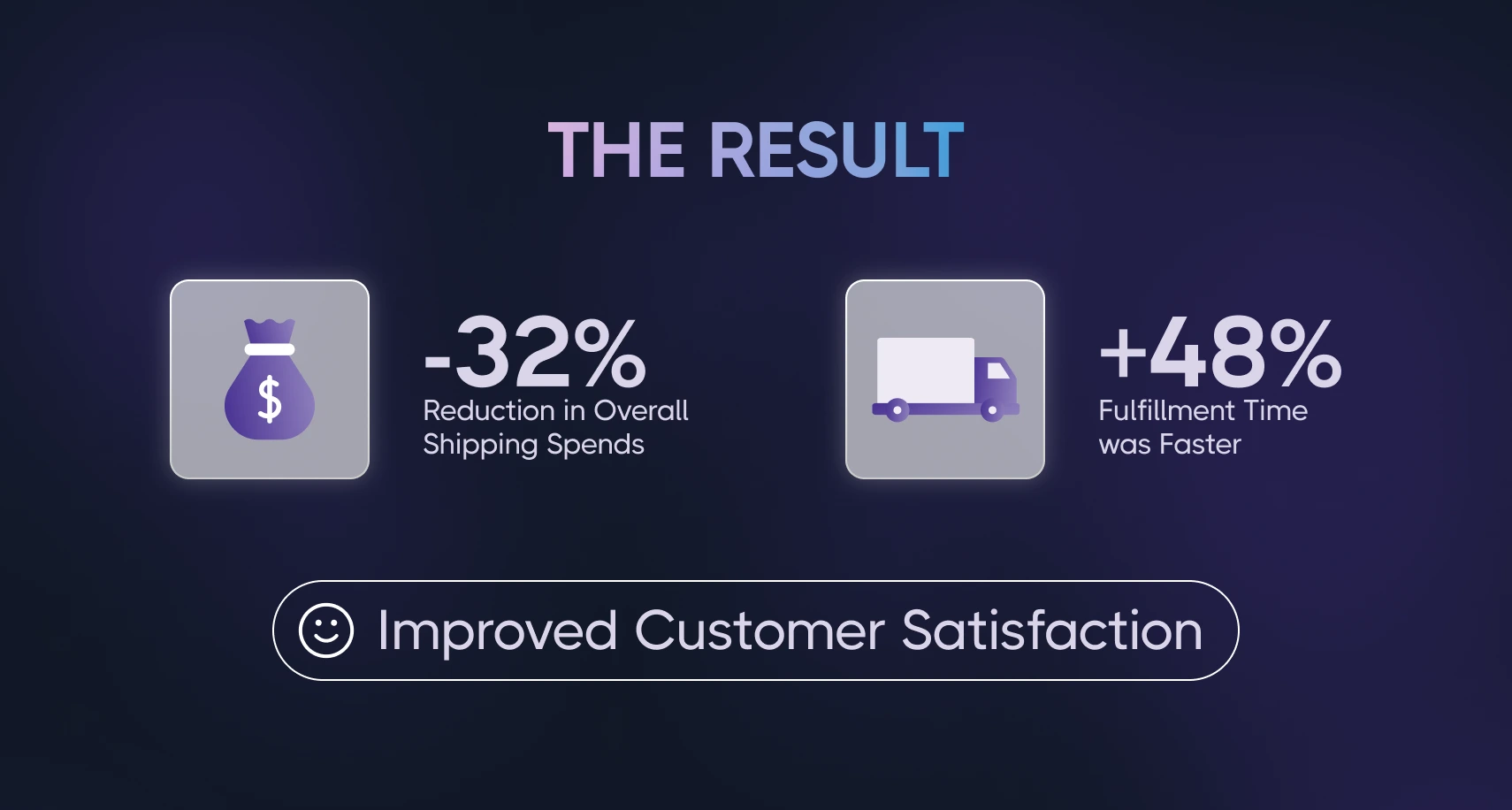 Improvement customer satisfication in eshipper