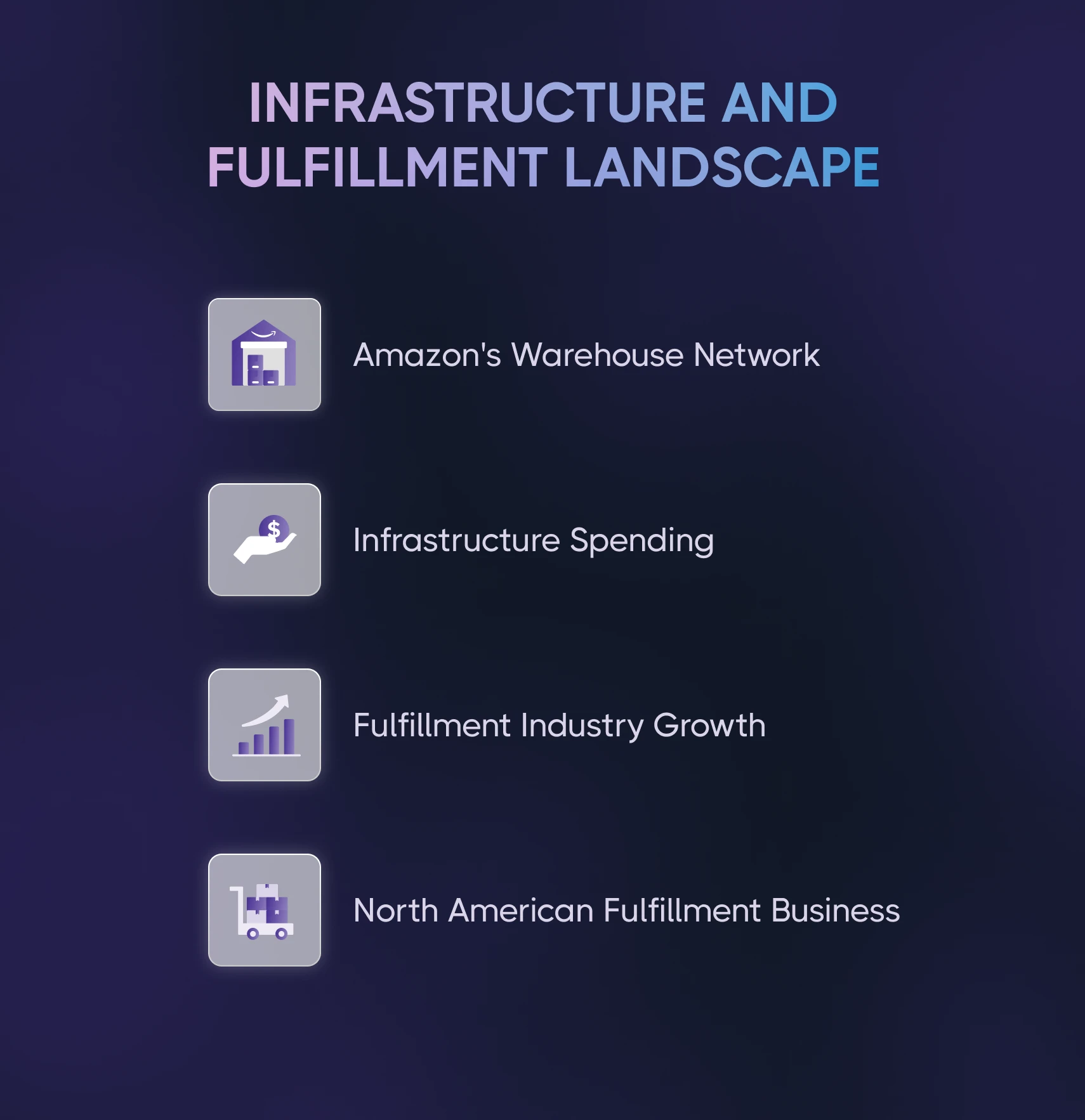 Infographics of infrastructure and fulfillment landscape for cross border shipping 