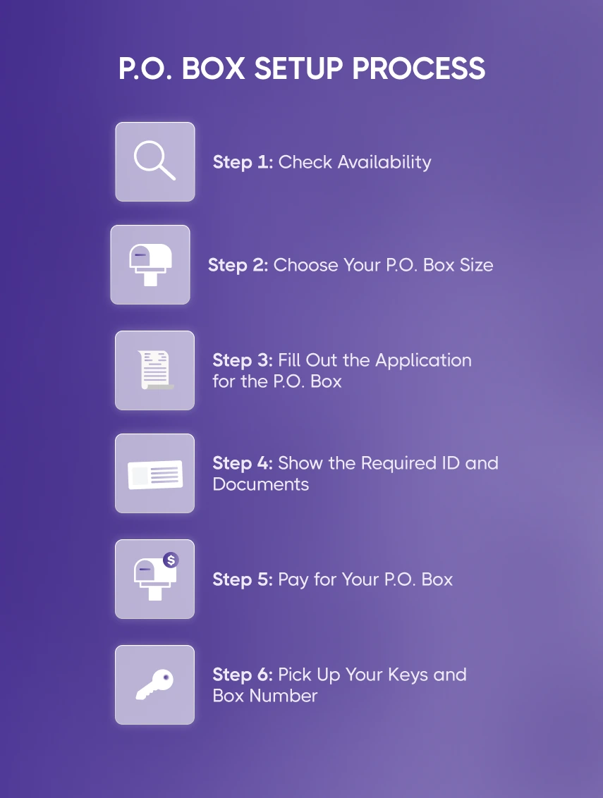 P.O box setup process