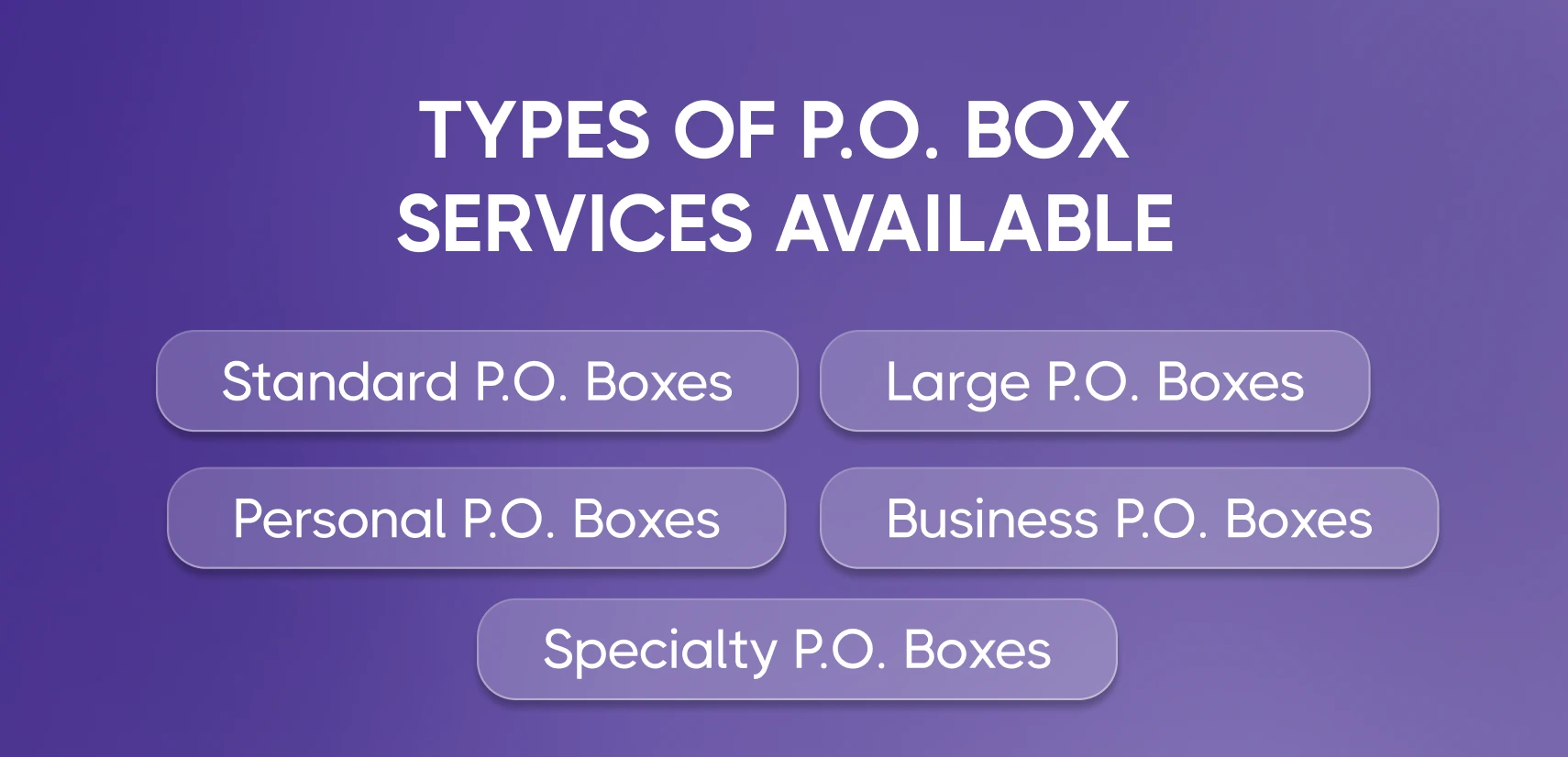 Types of P.O boxes service avaliable