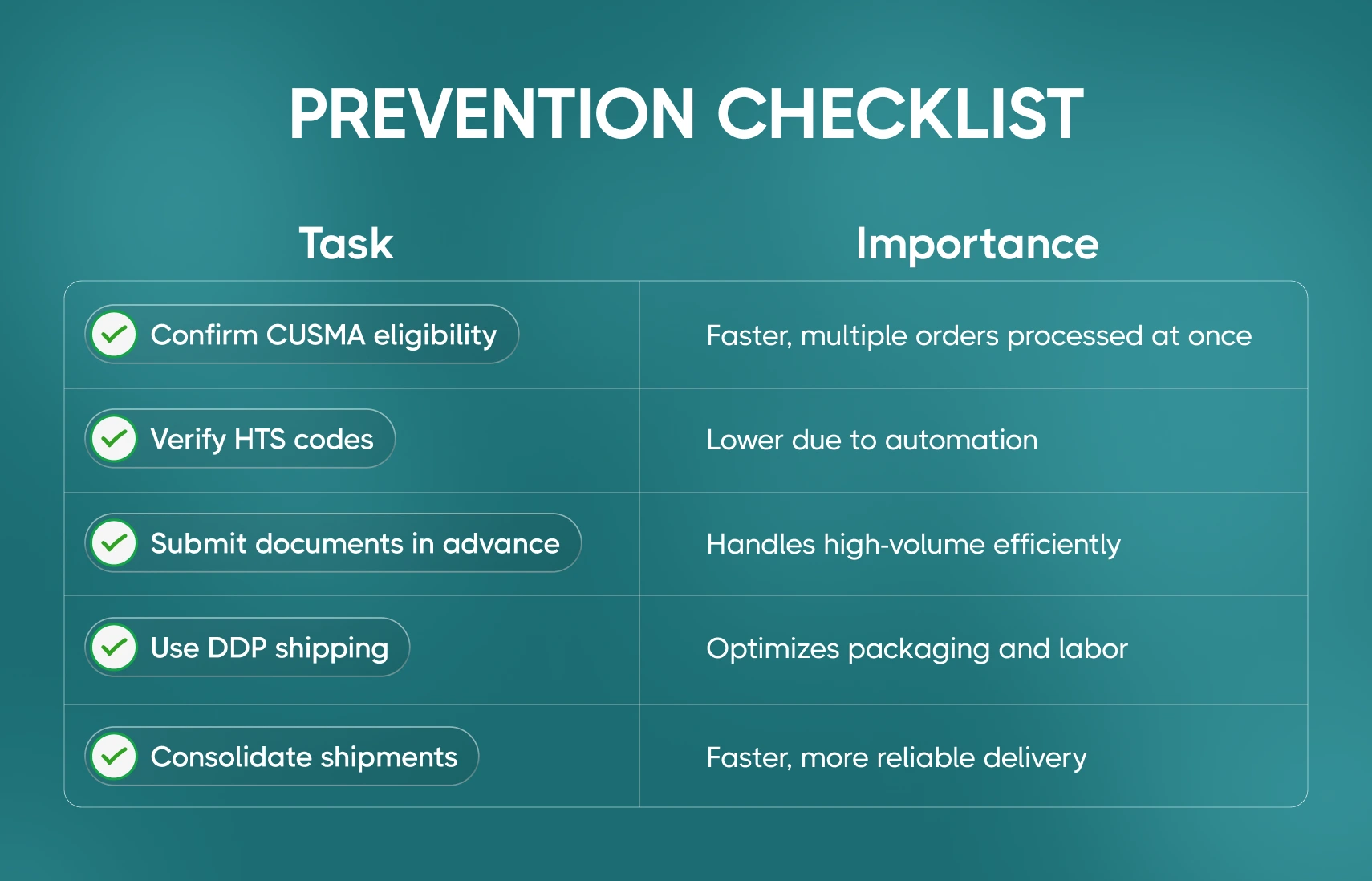 Prevention checklist