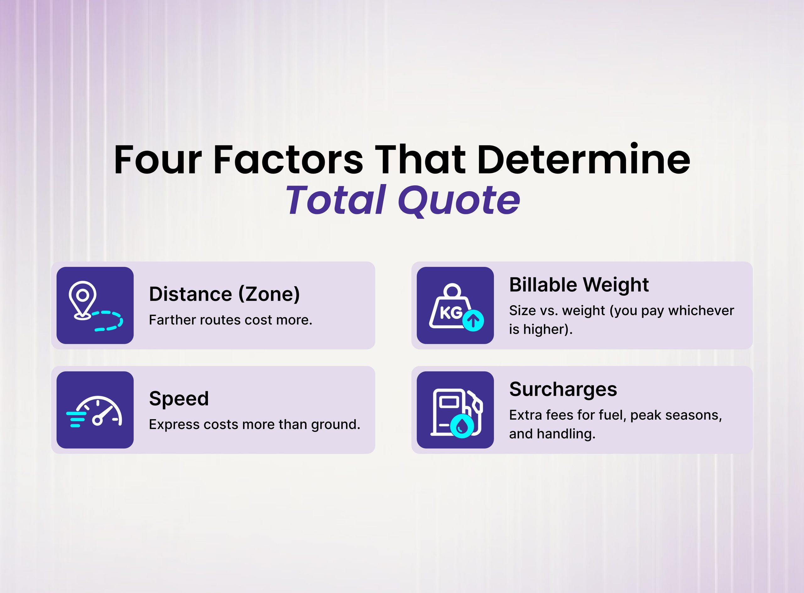 Four Factors